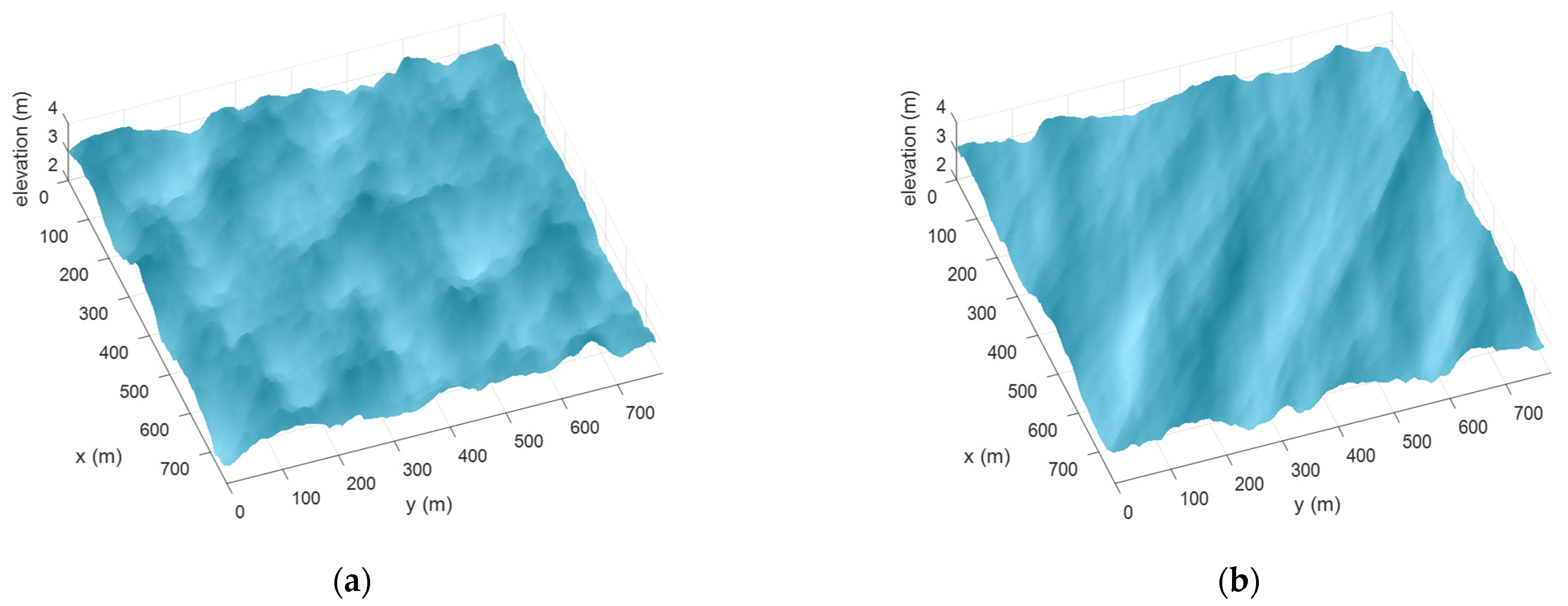 Sensors 23 05371 g008