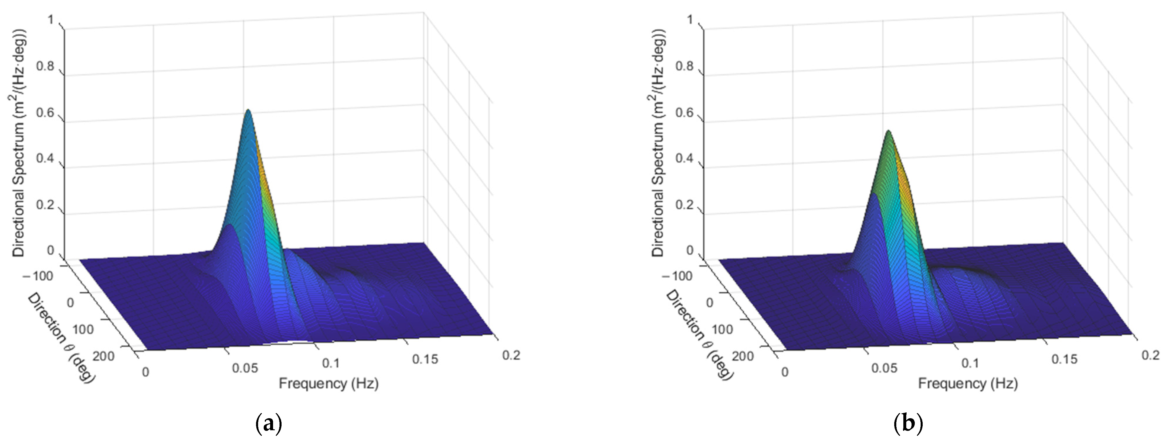 Sensors 23 05371 g010