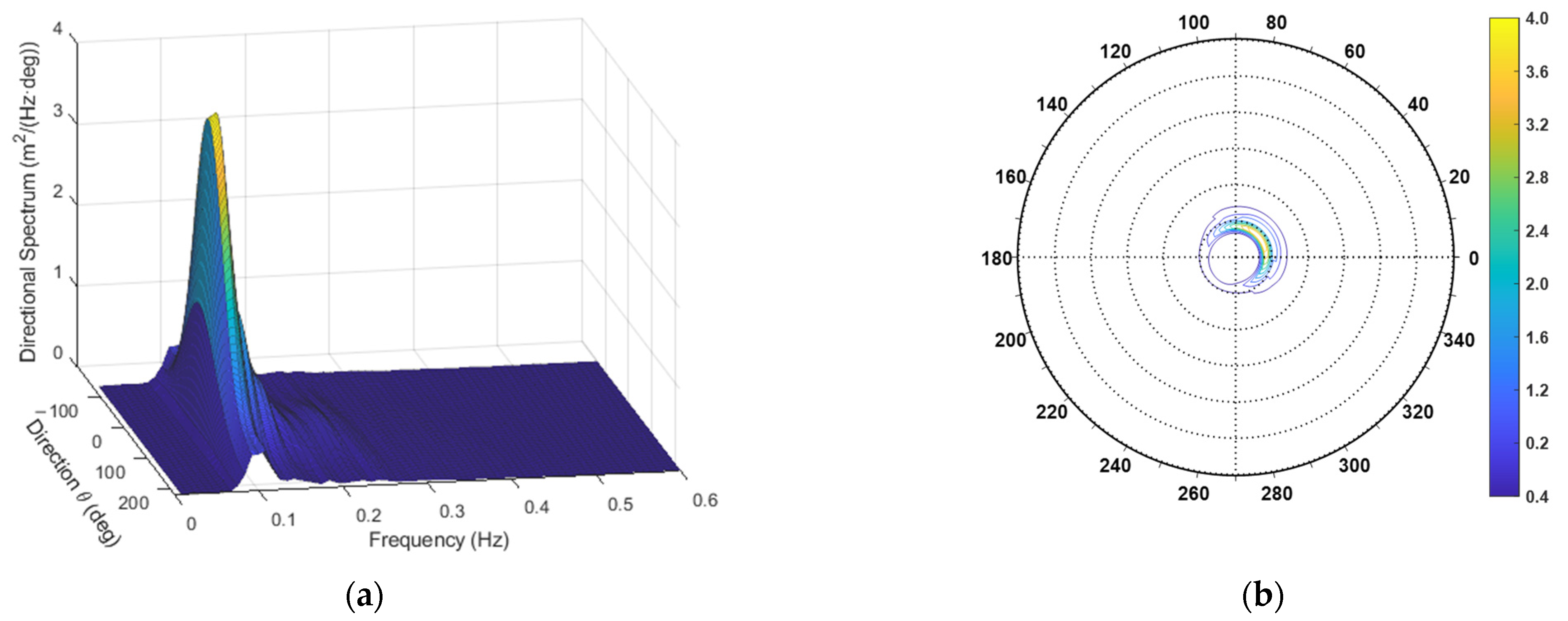 Sensors 23 05371 g013