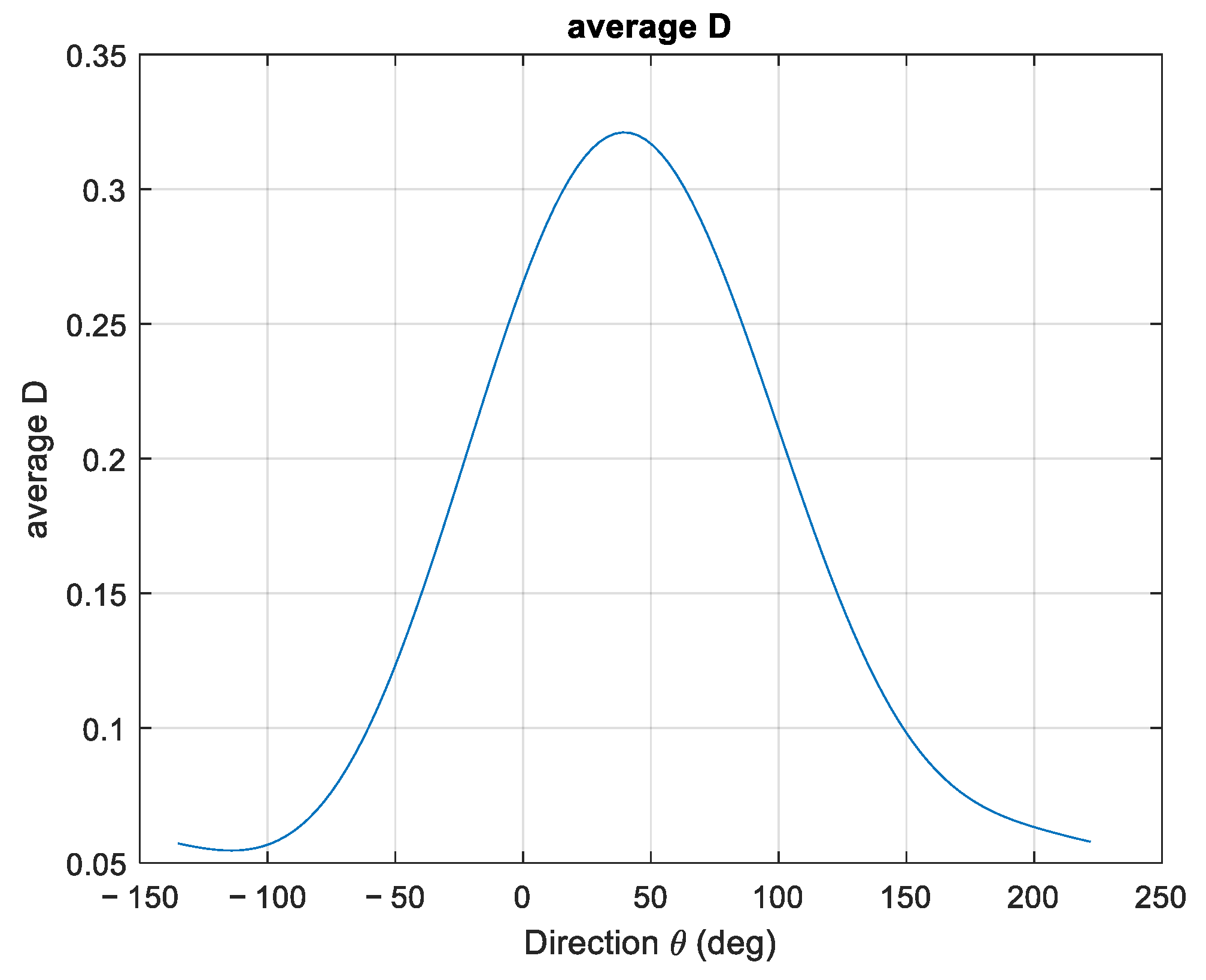 Sensors 23 05371 g014