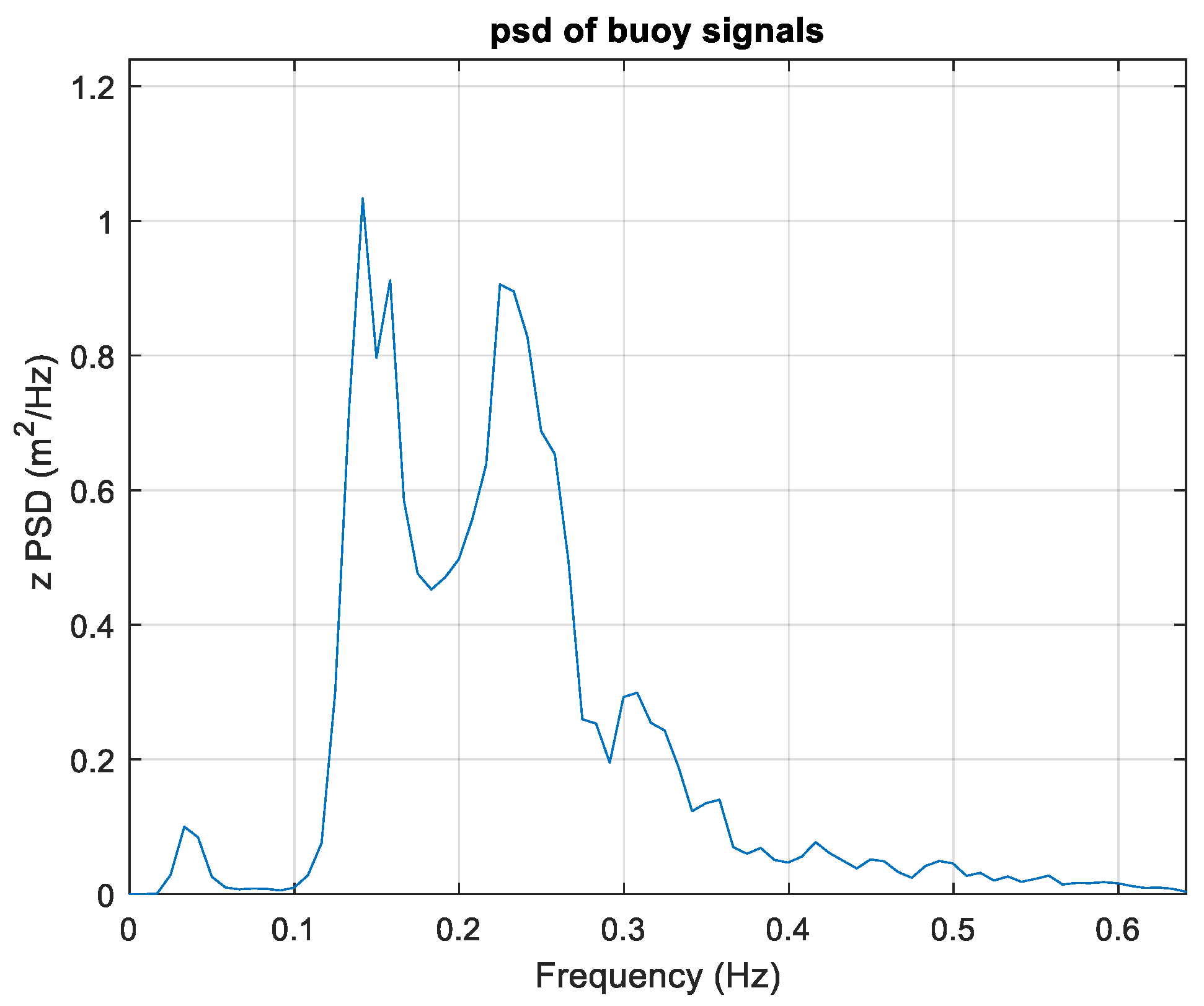 Sensors 23 05371 g016