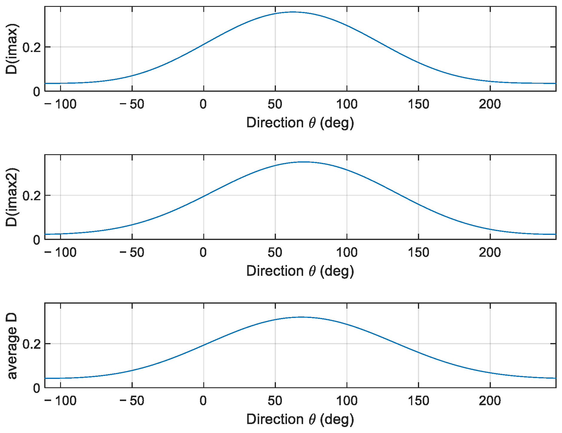 Sensors 23 05371 g018