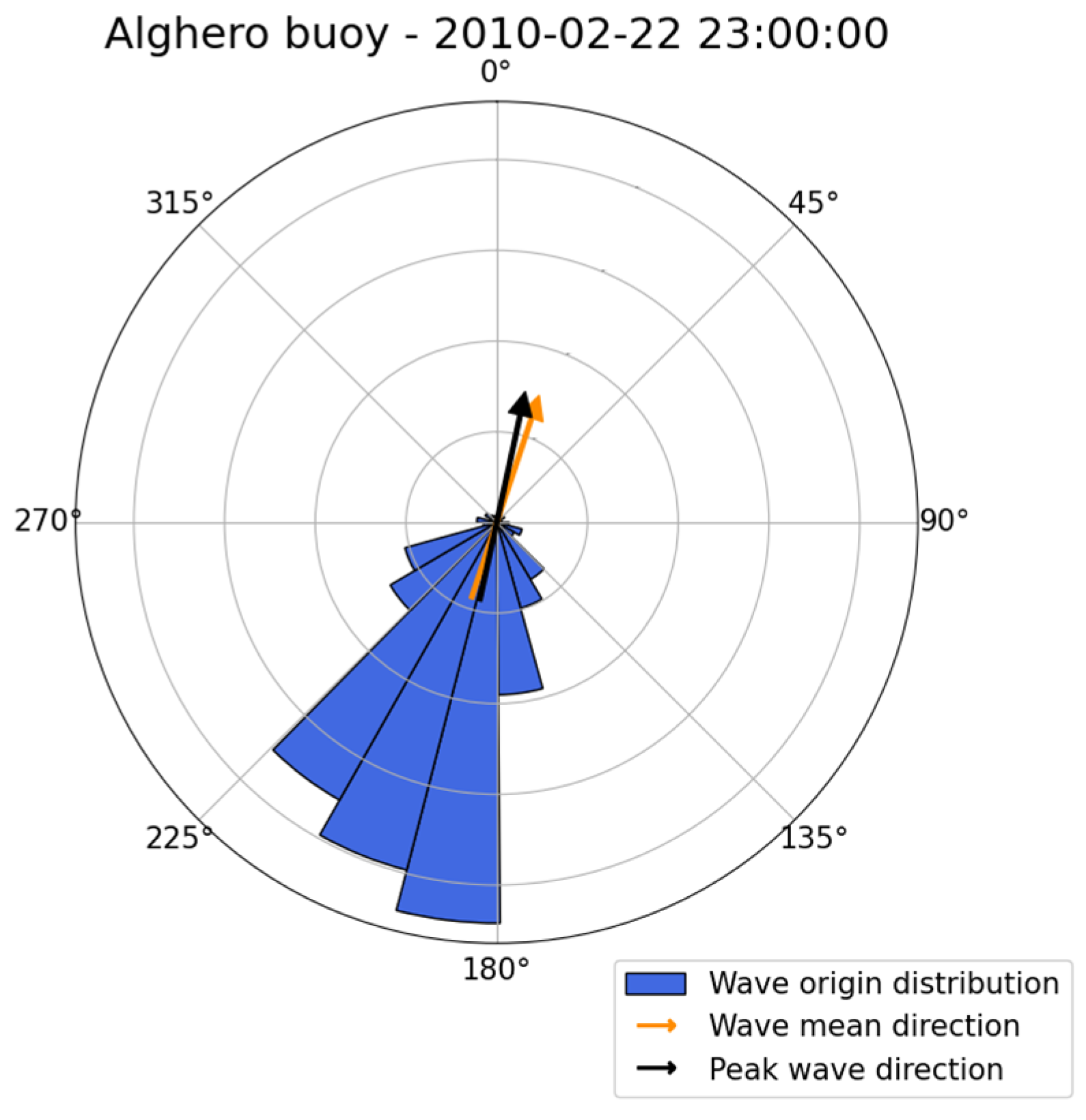 Sensors 23 05371 g019