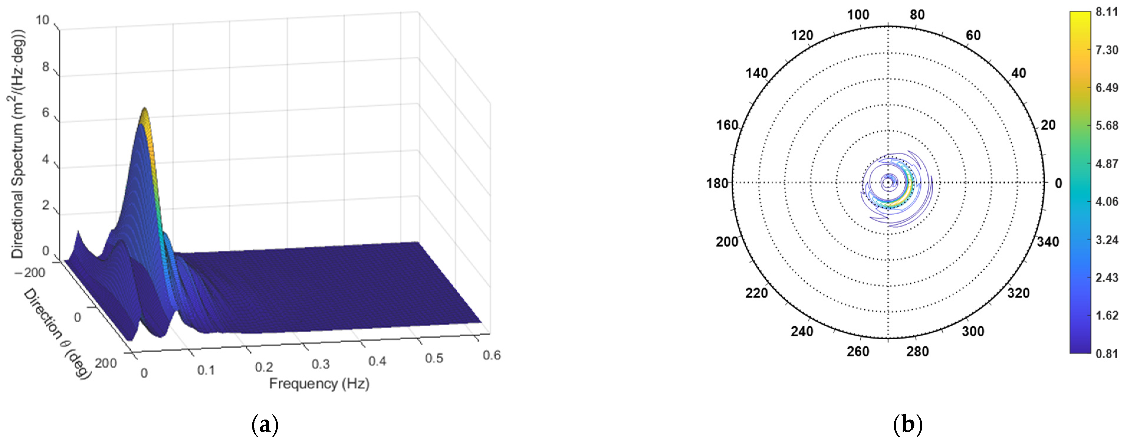 Sensors 23 05371 g021