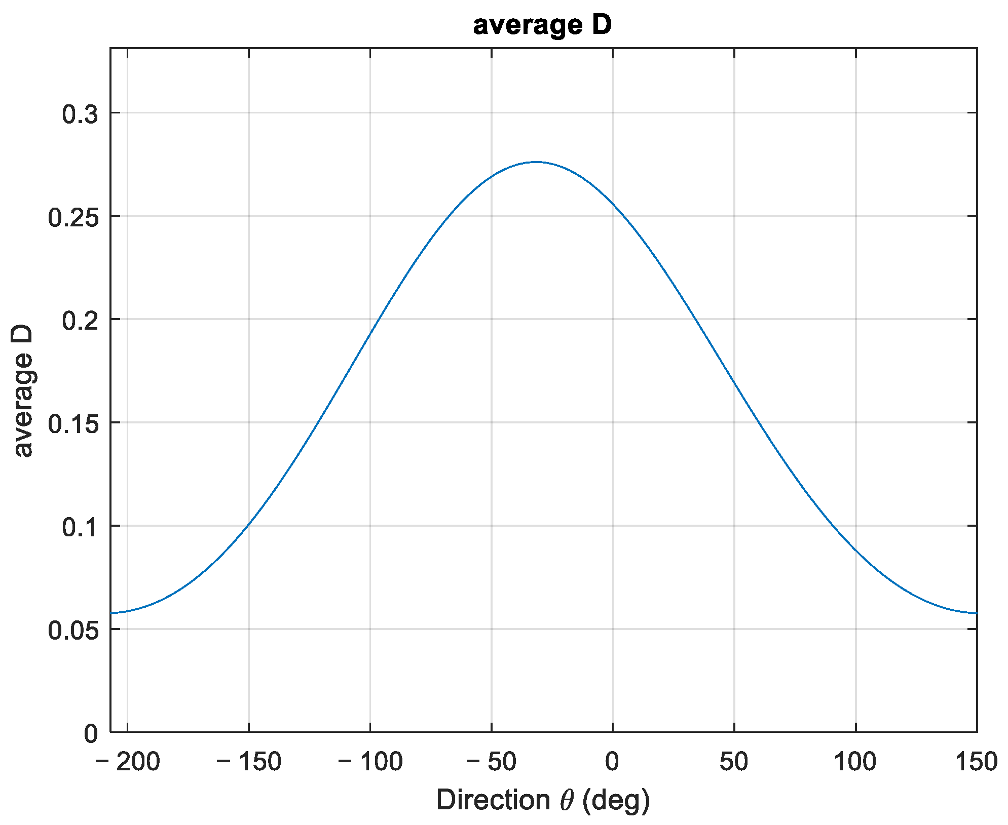 Sensors 23 05371 g022