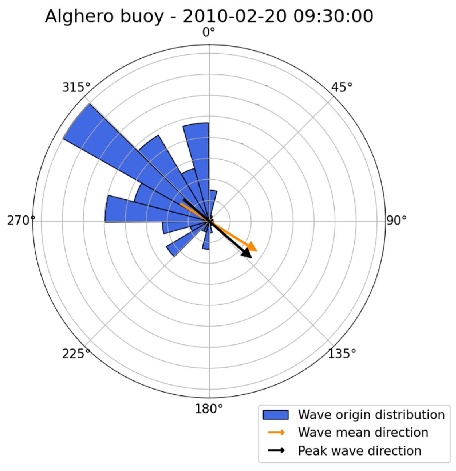 Sensors 23 05371 g023