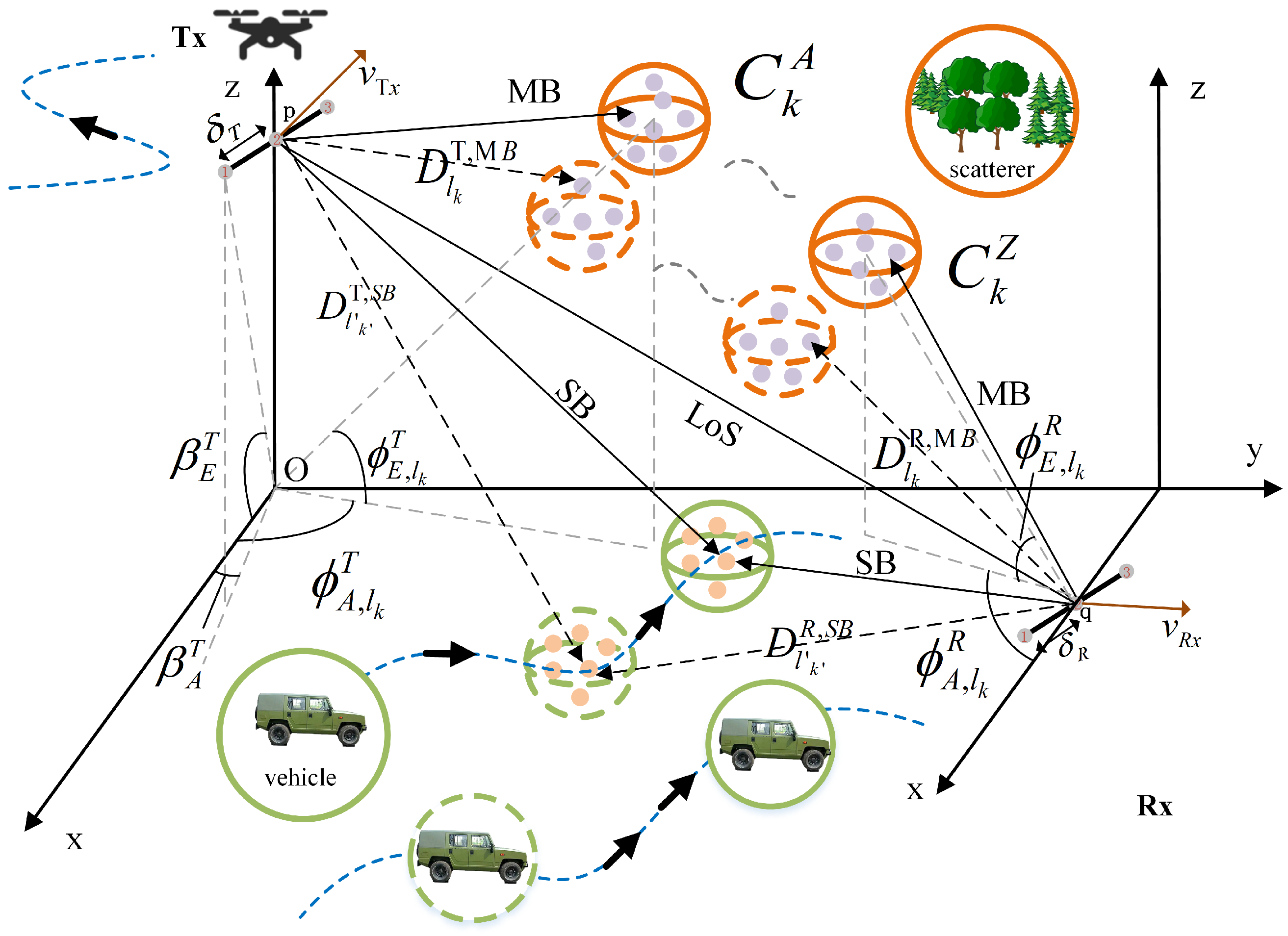 Sensors 23 05372 g002