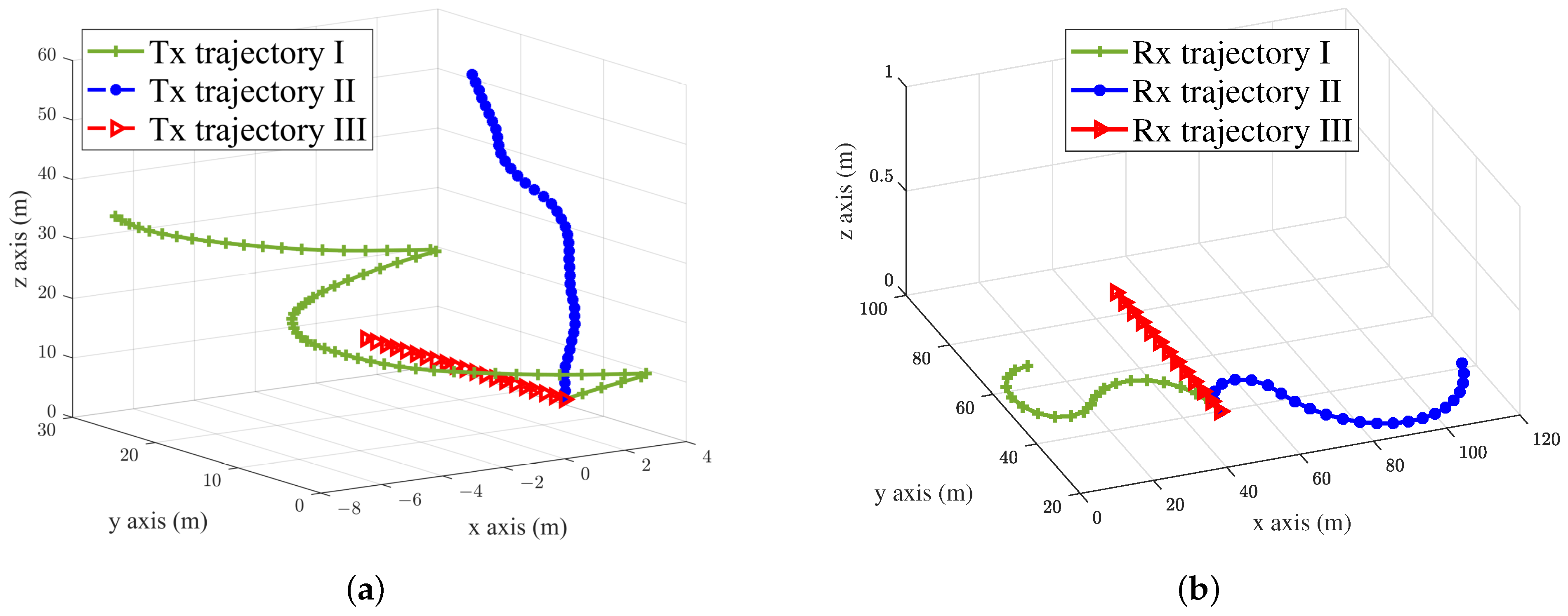 Sensors 23 05372 g003