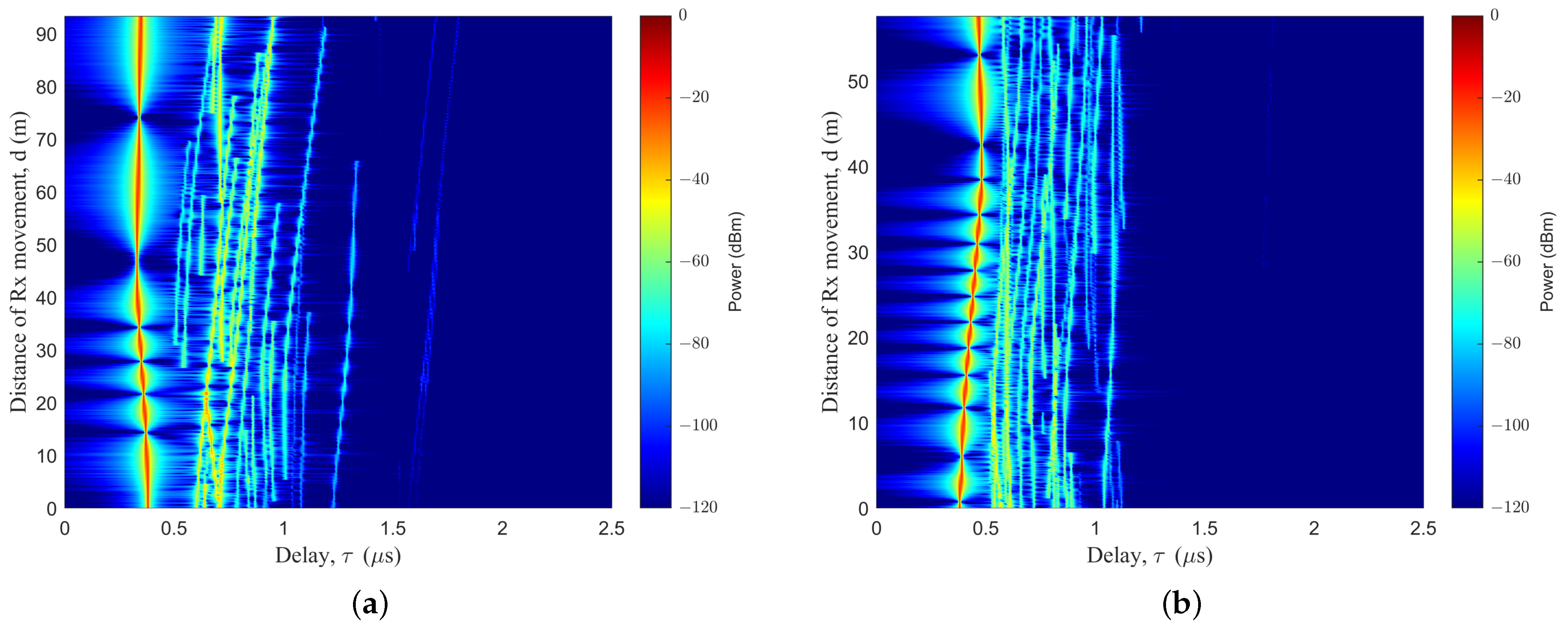 Sensors 23 05372 g004
