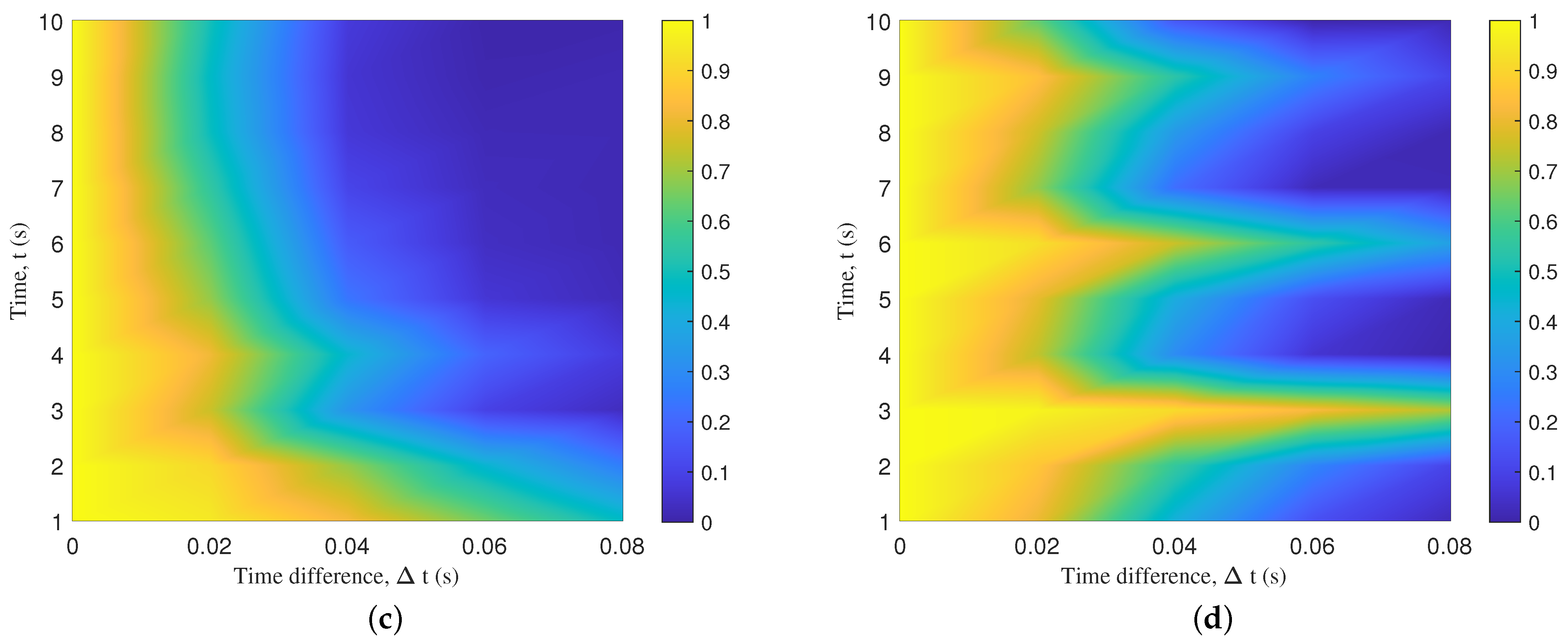 Sensors 23 05372 g007b
