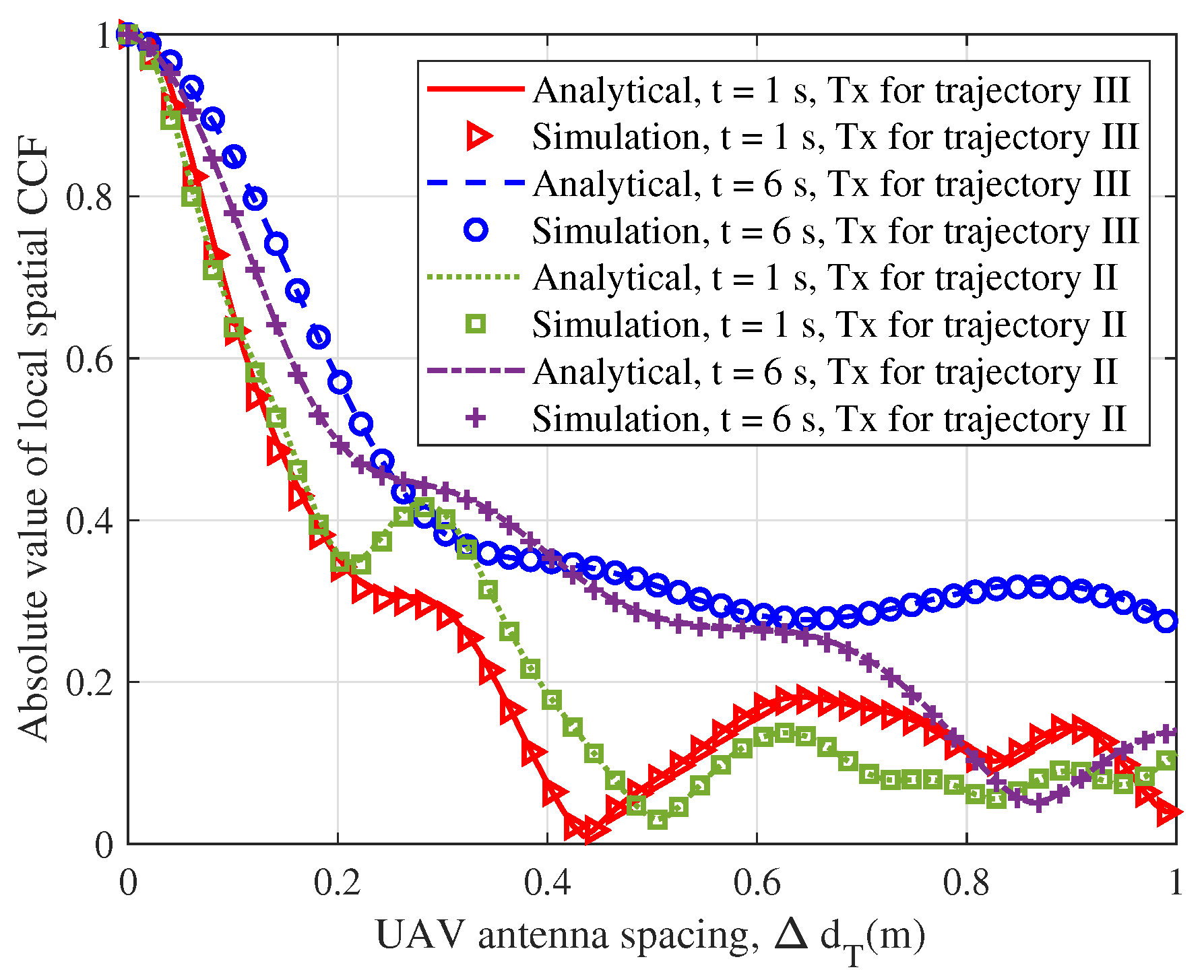 Sensors 23 05372 g008