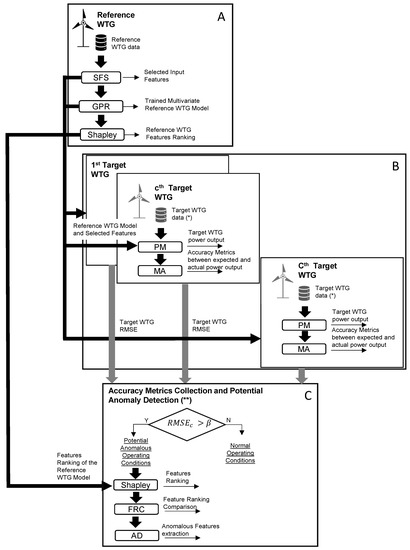 Sensors 23 05376 g001
