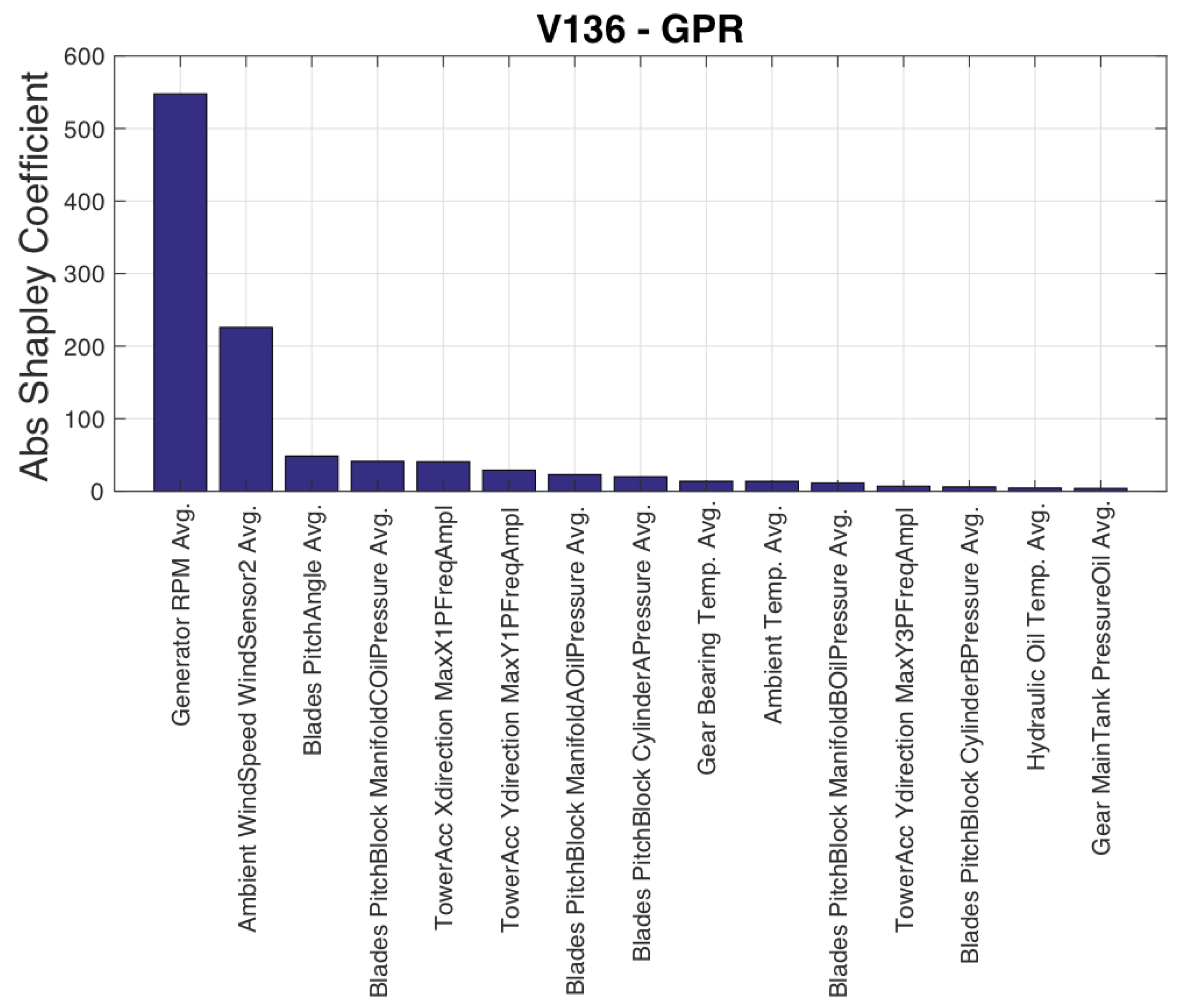 Sensors 23 05376 g002