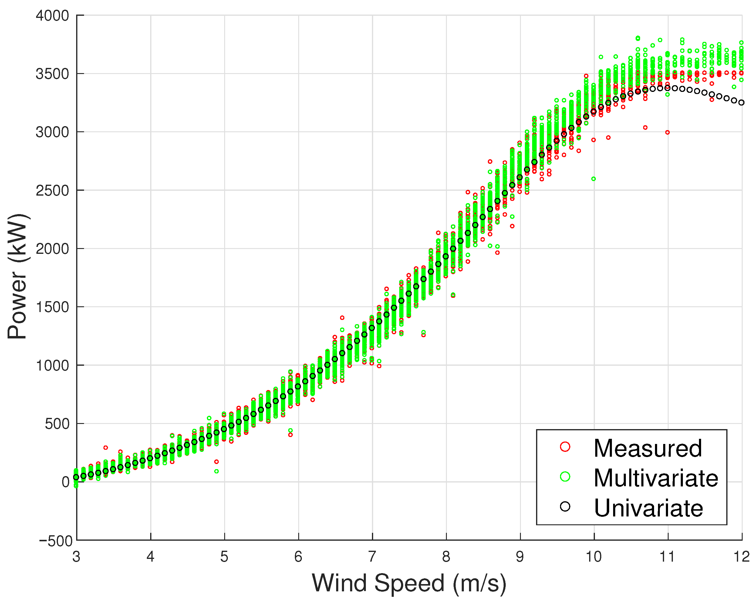 Sensors 23 05376 g003