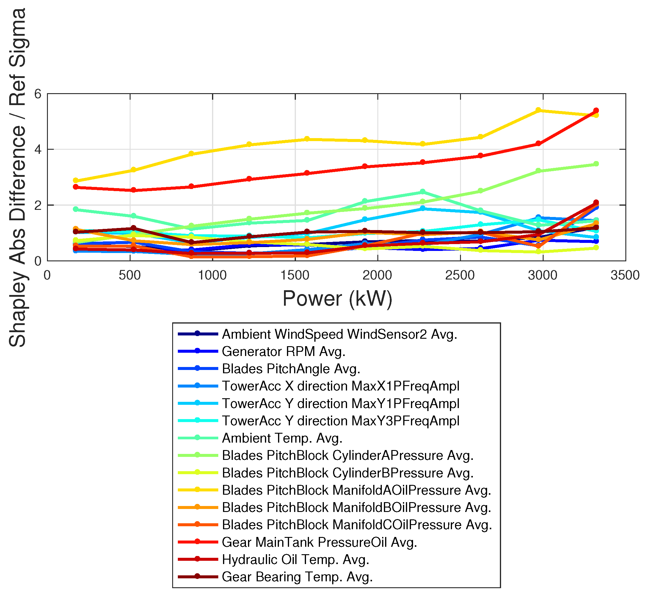 Sensors 23 05376 g007