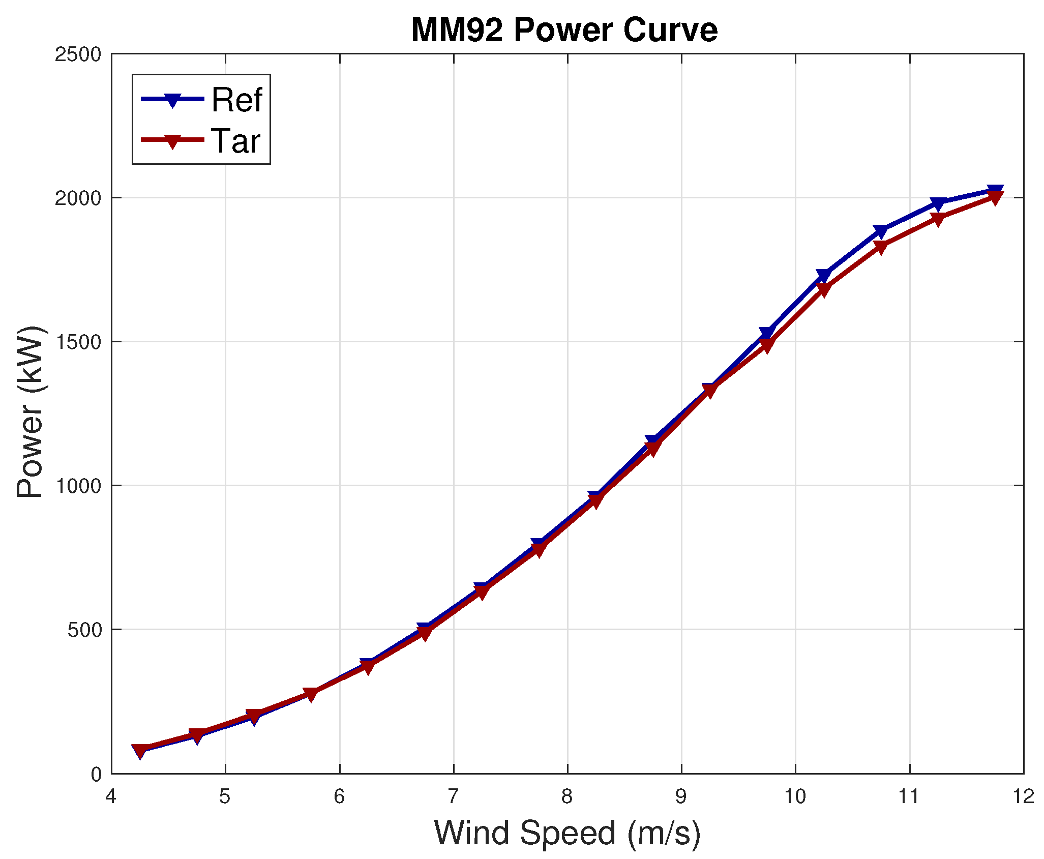 Sensors 23 05376 g012
