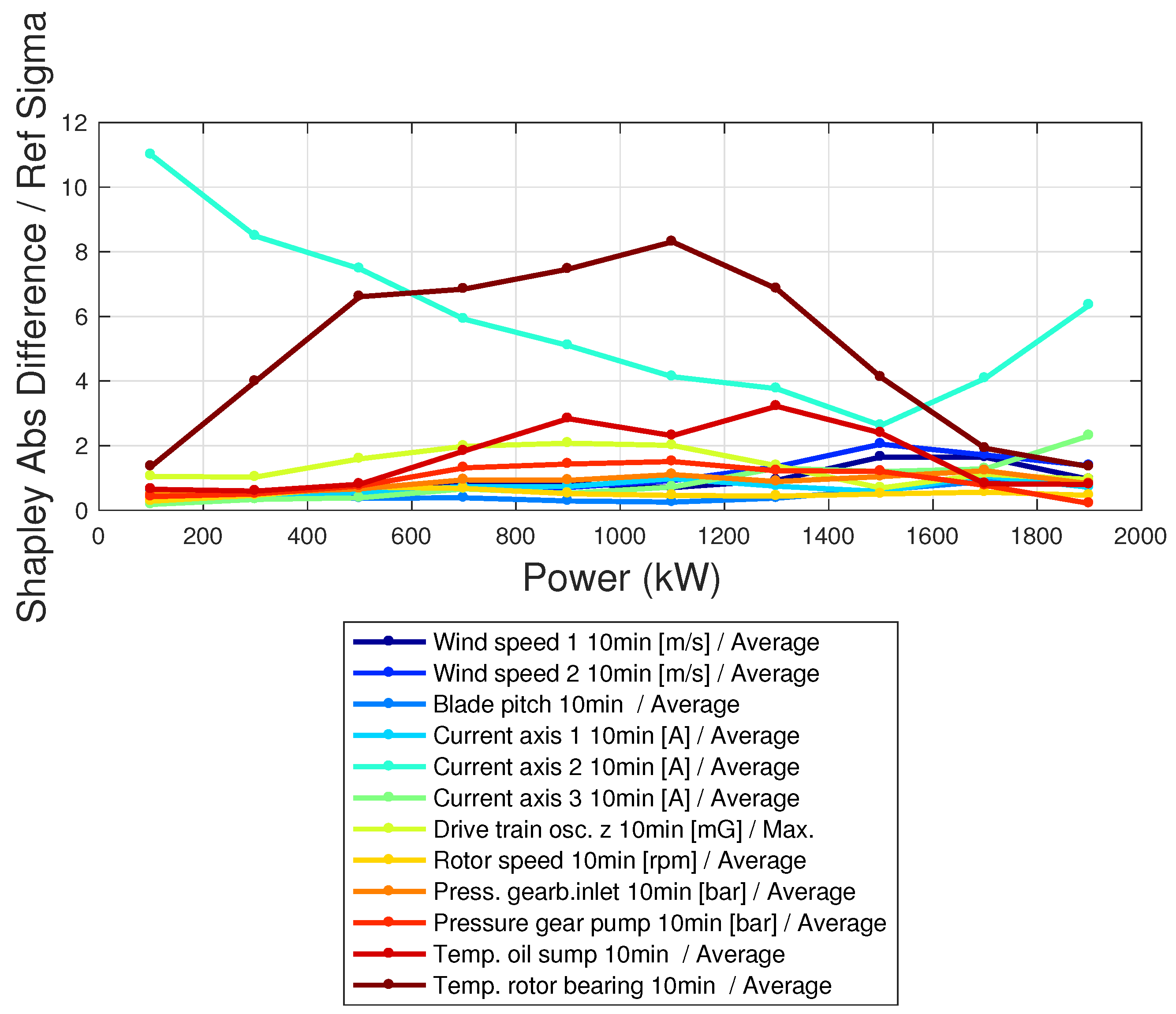 Sensors 23 05376 g014