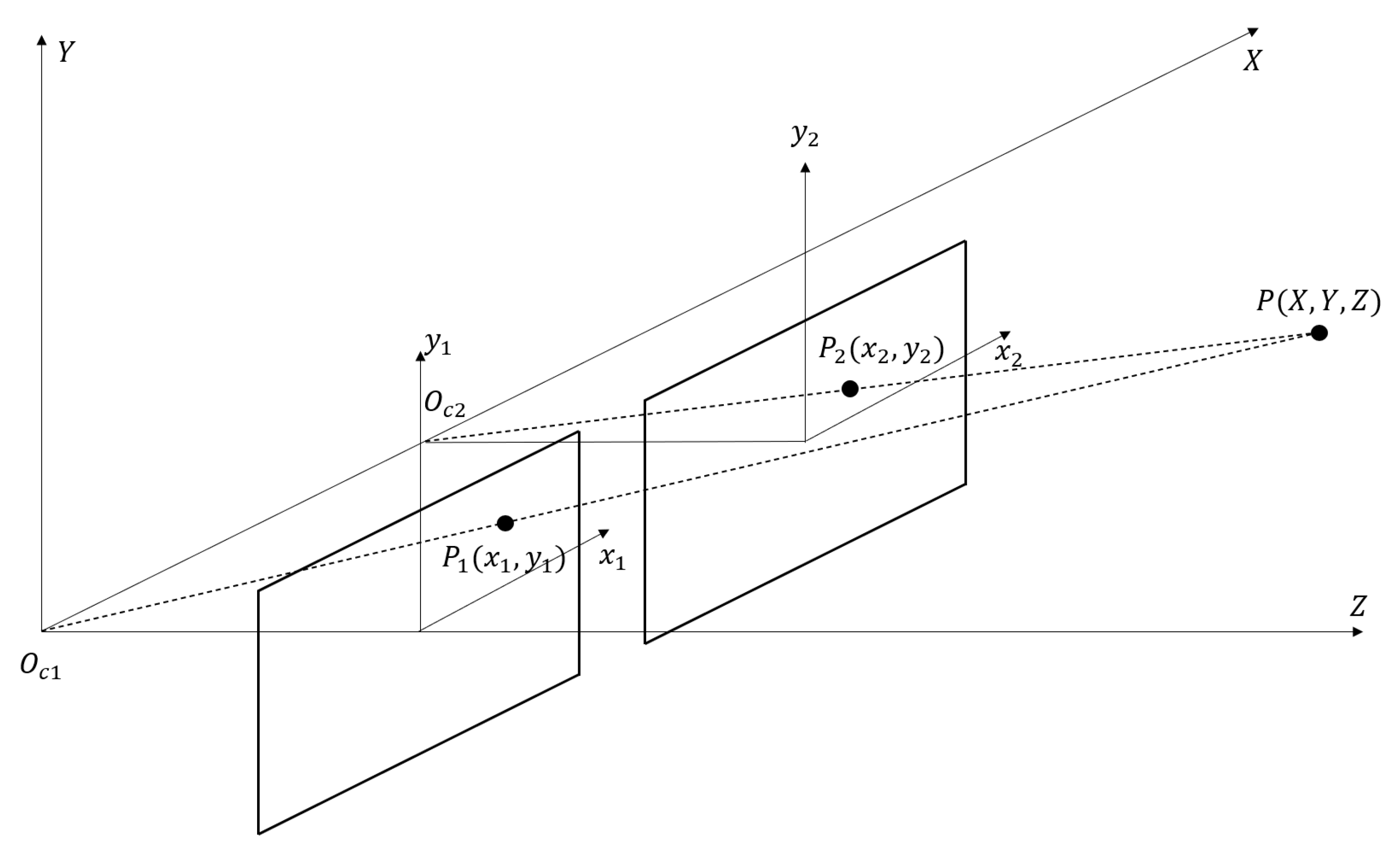 Sensors 23 05377 g003