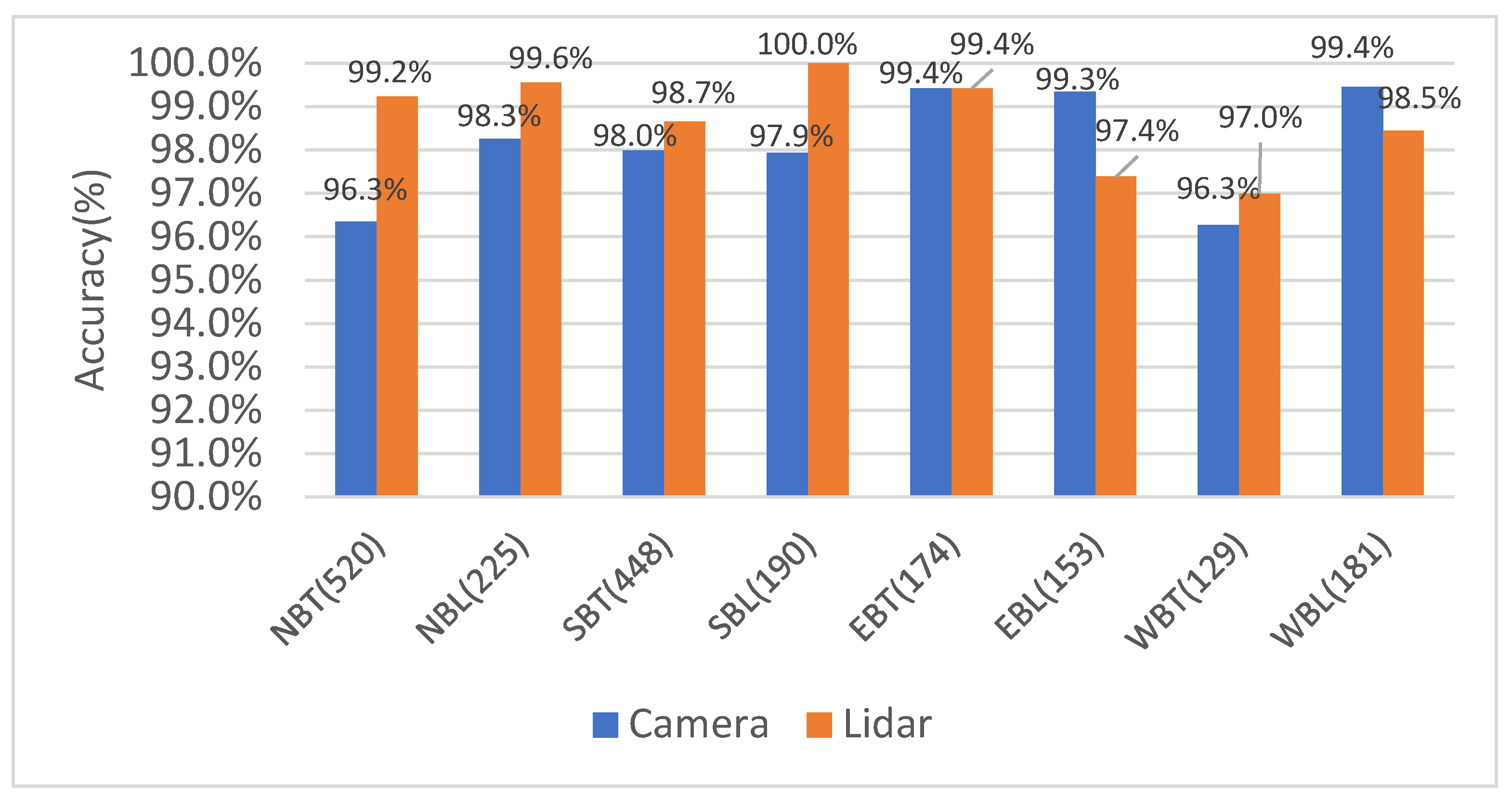 Sensors 23 05377 g007