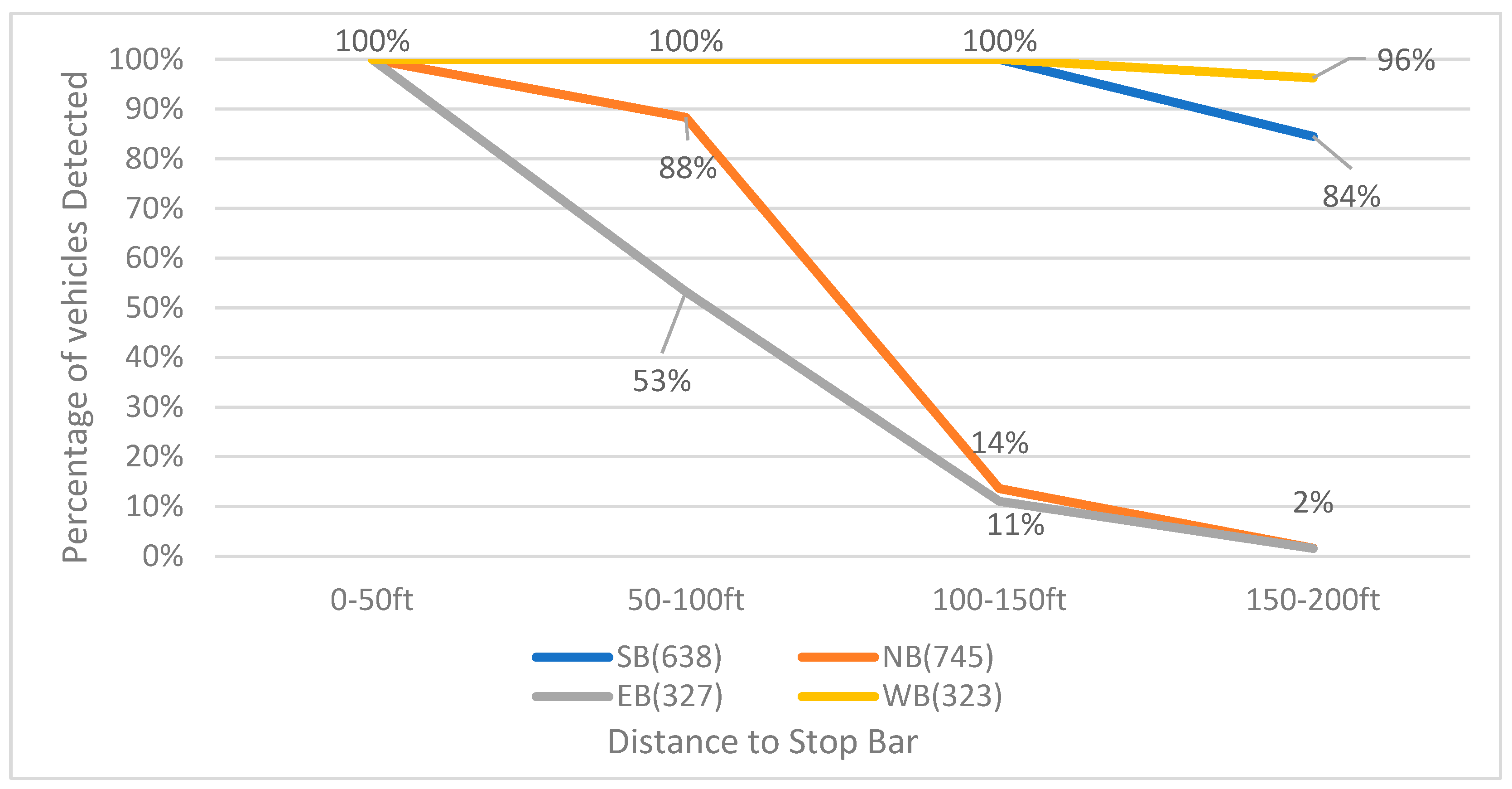 Sensors 23 05377 g008