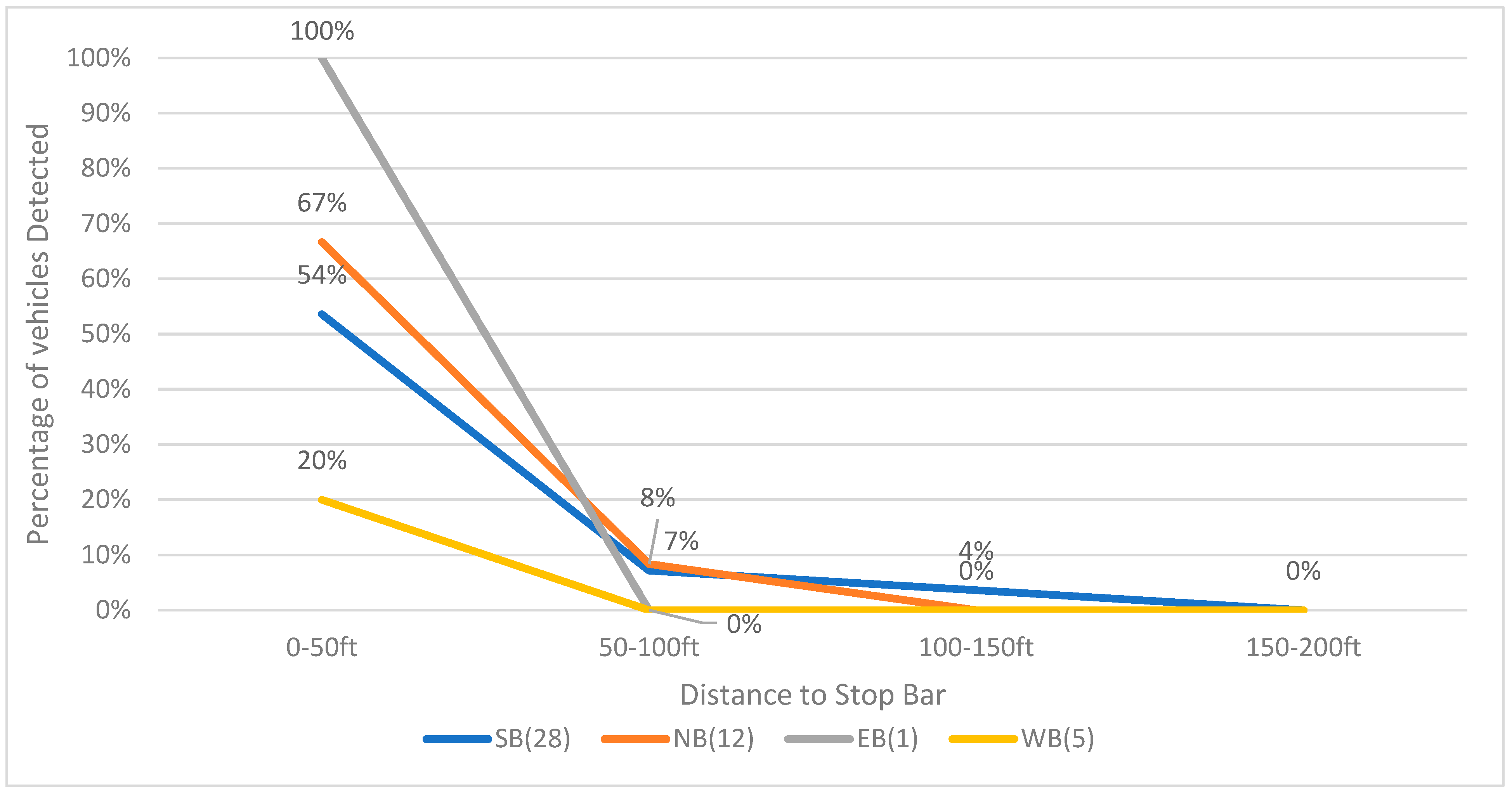 Sensors 23 05377 g011