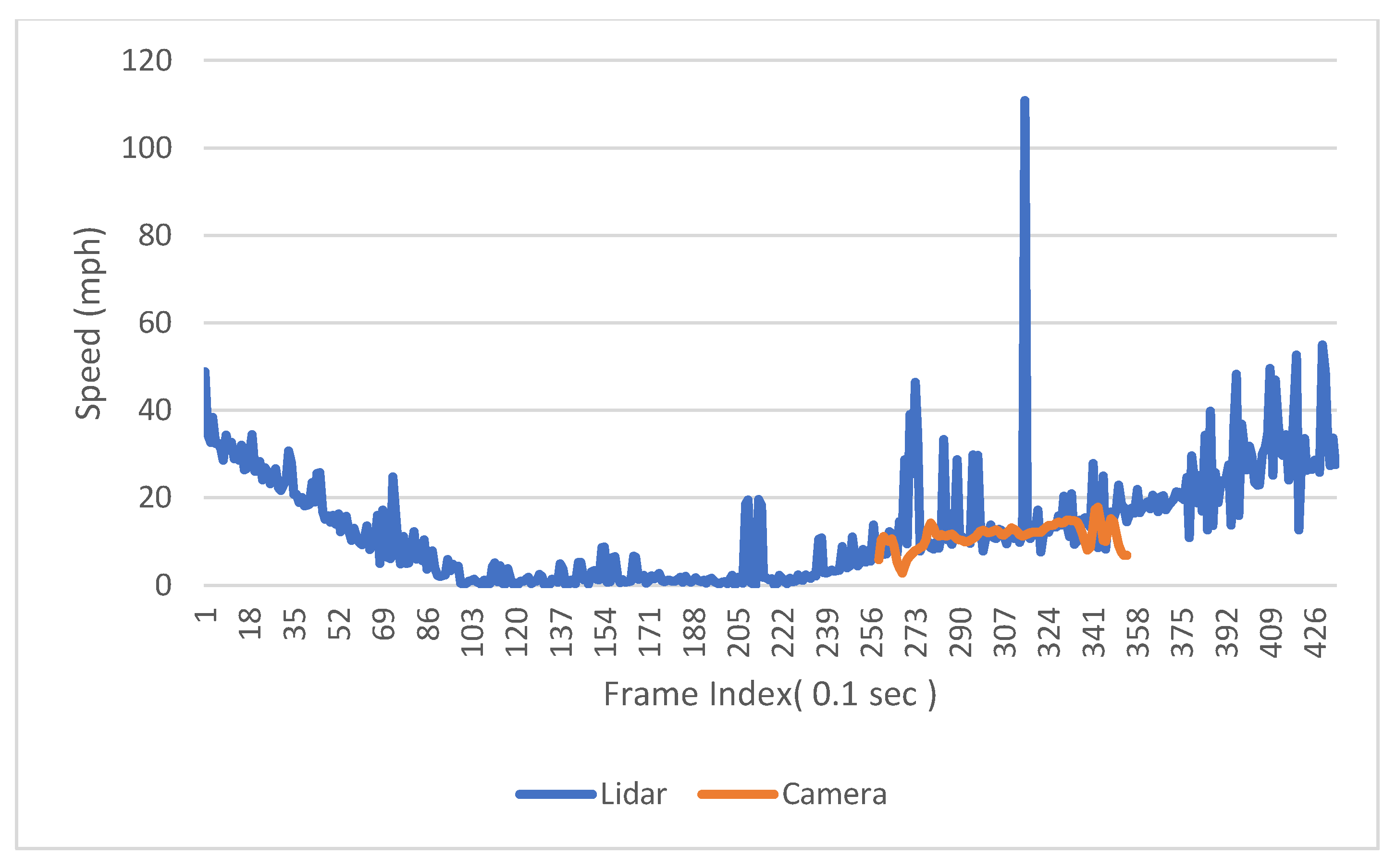 Sensors 23 05377 g014