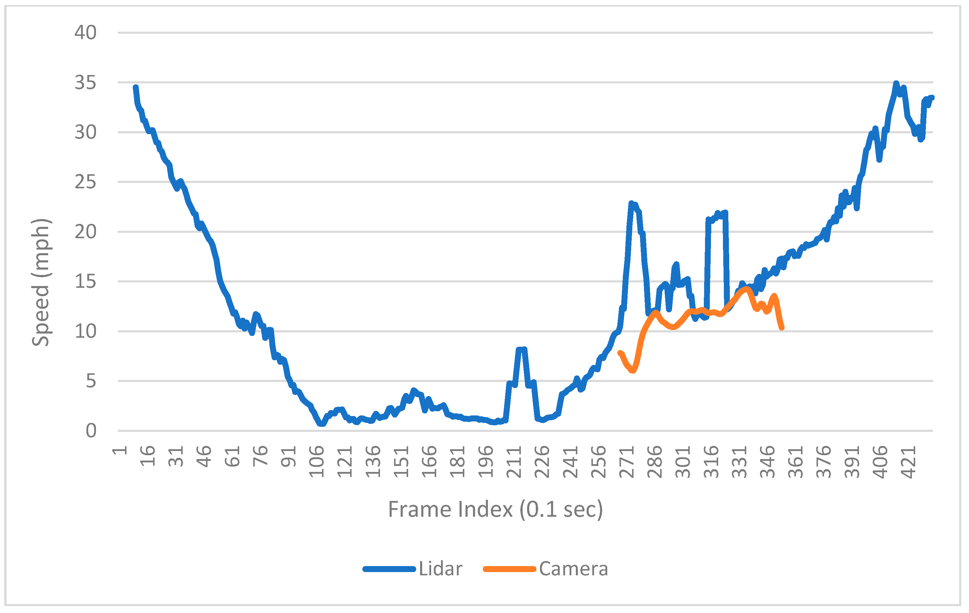 Sensors 23 05377 g015