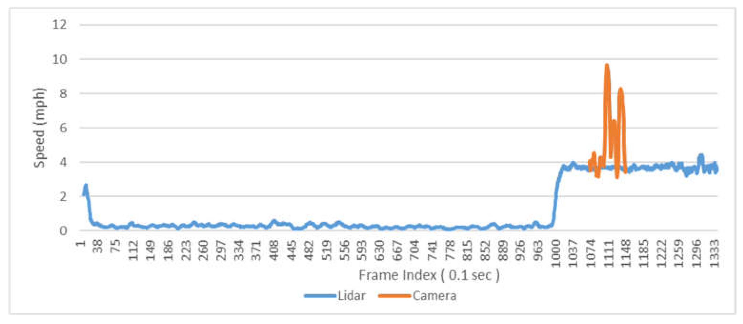 Sensors 23 05377 g016