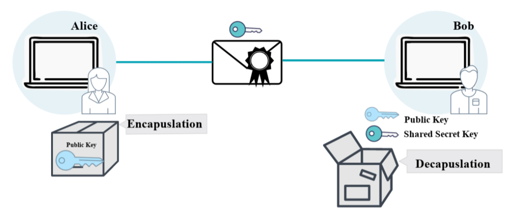 Sensors 23 05379 g002 Sensors 23 05379 g002