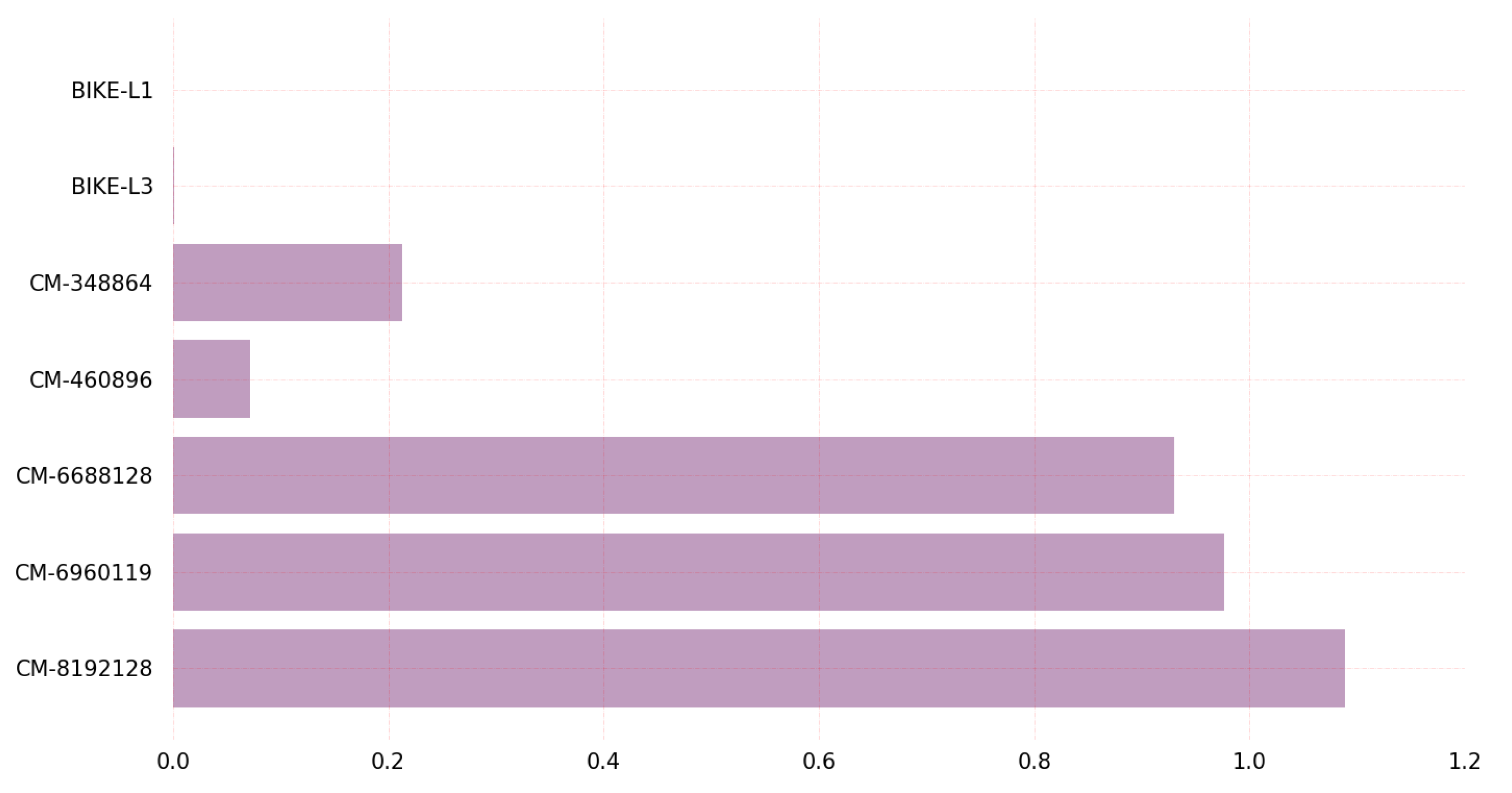 Sensors 23 05379 g005 Sensors 23 05379 g005