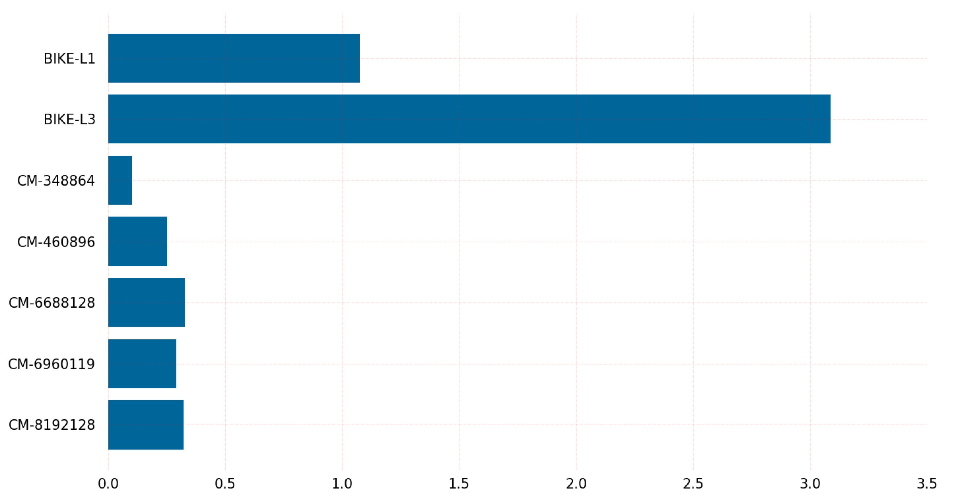 Sensors 23 05379 g007 Sensors 23 05379 g007