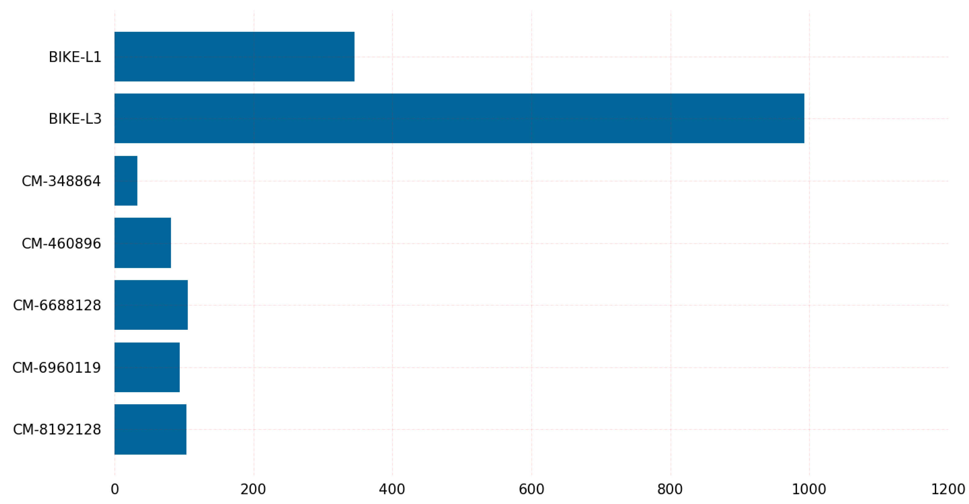 Sensors 23 05379 g010 Sensors 23 05379 g010