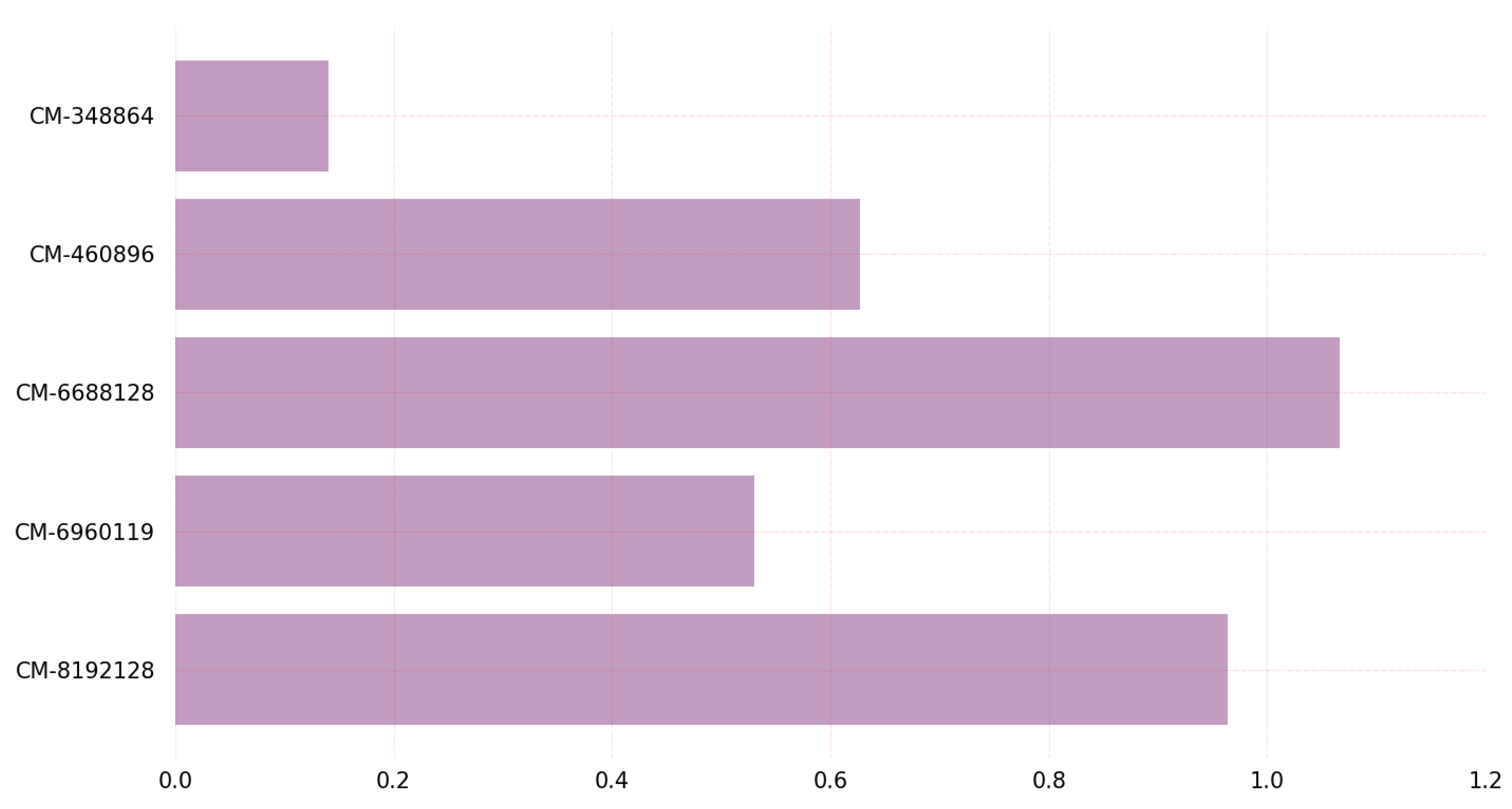Sensors 23 05379 g014 Sensors 23 05379 g014