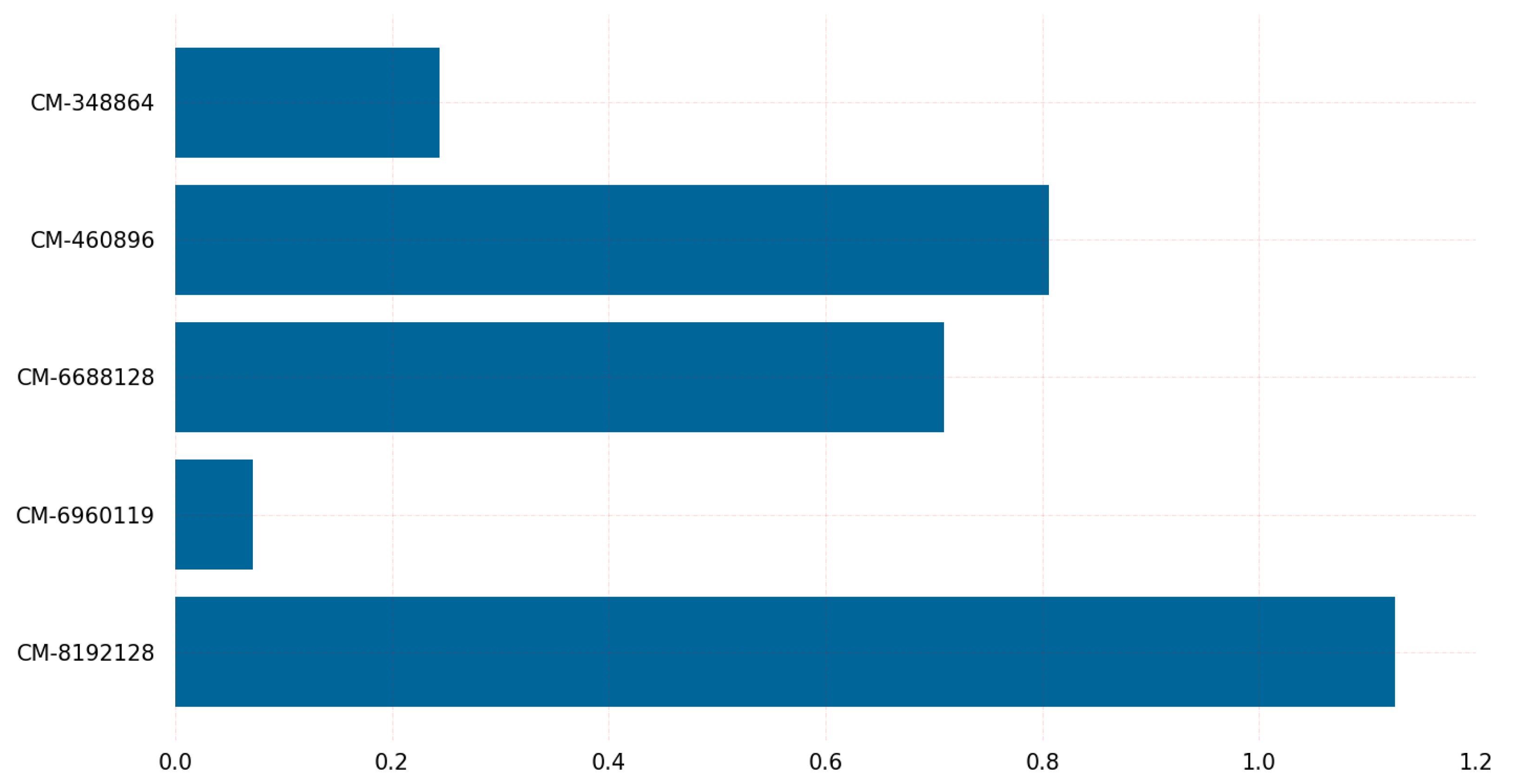 Sensors 23 05379 g016 Sensors 23 05379 g016