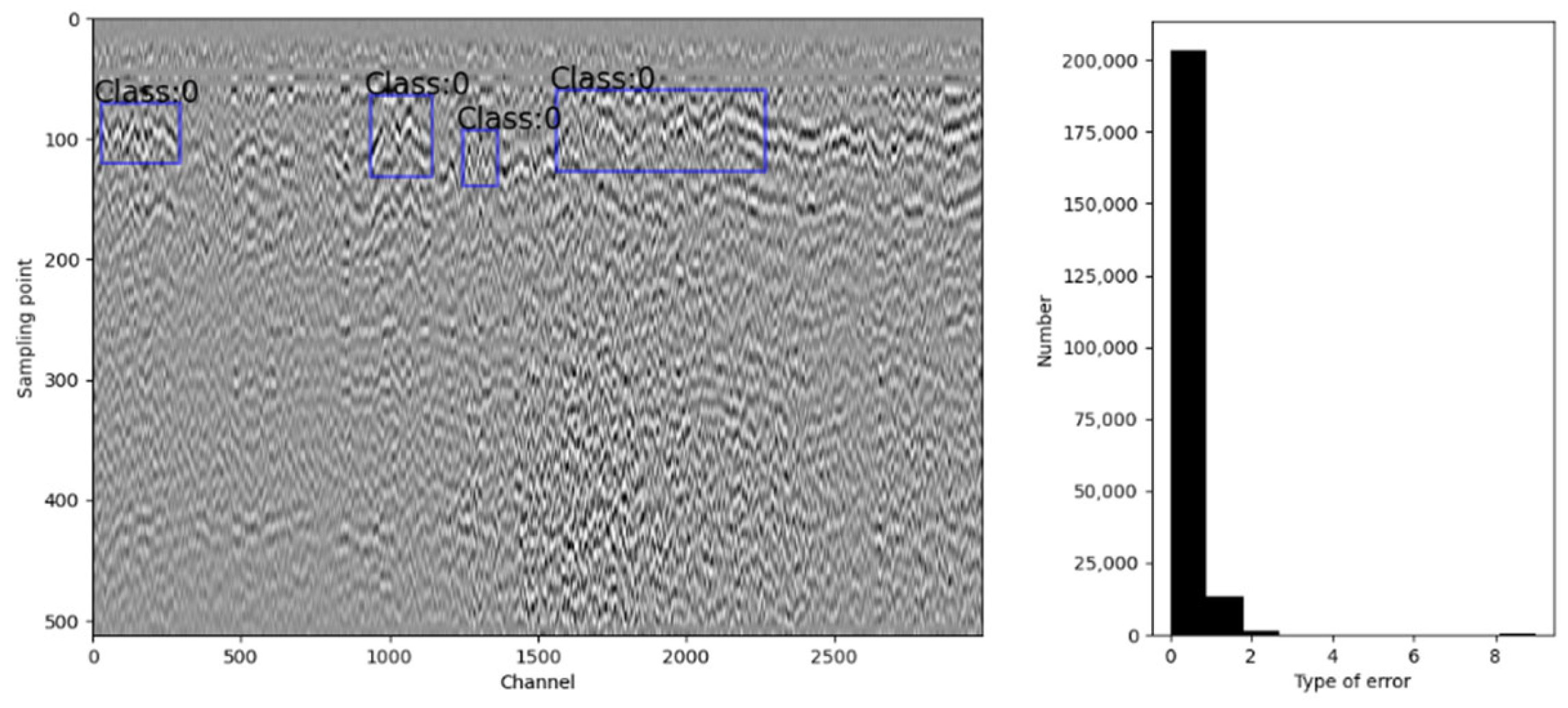 Sensors 23 05383 g003