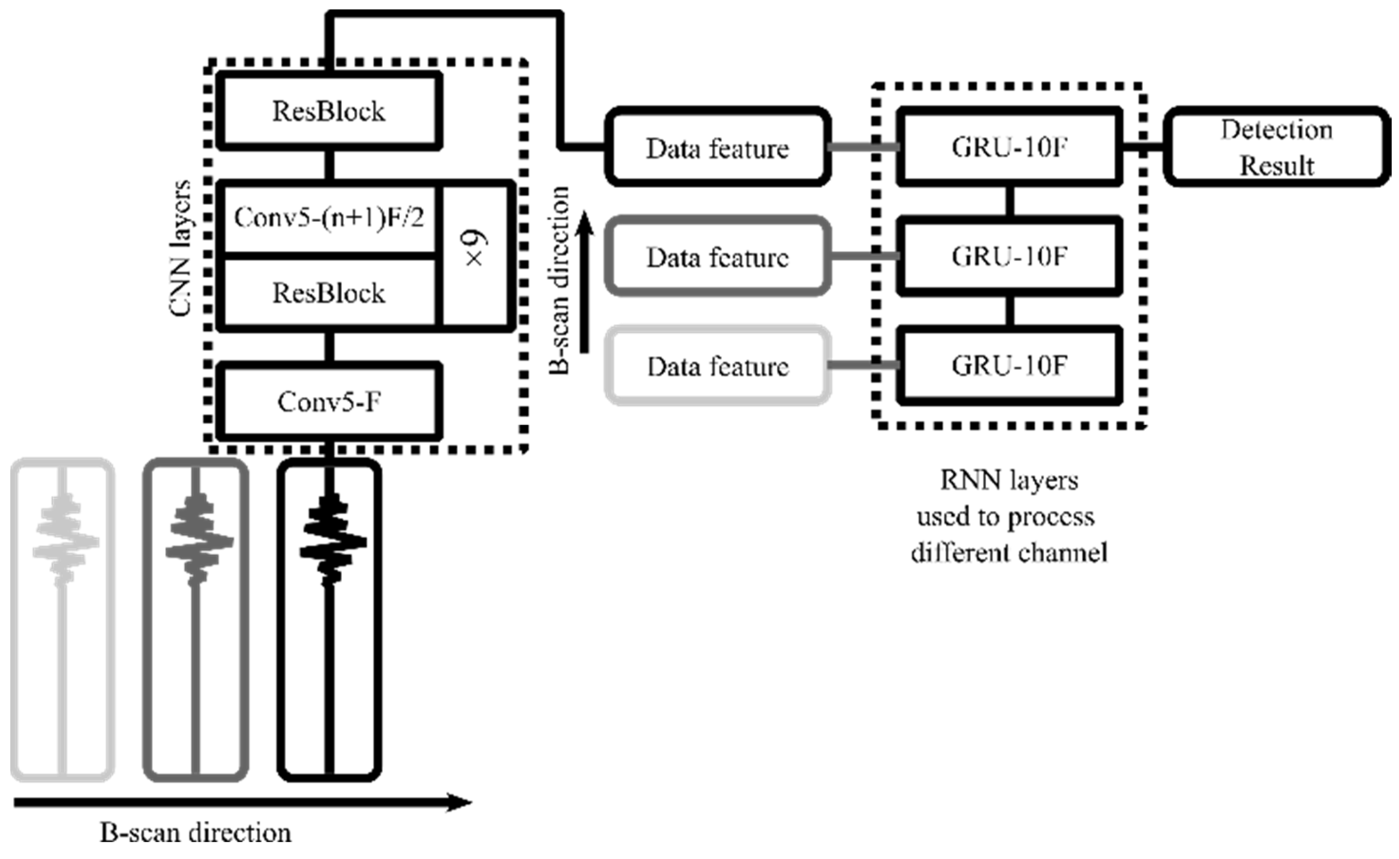 Sensors 23 05383 g005