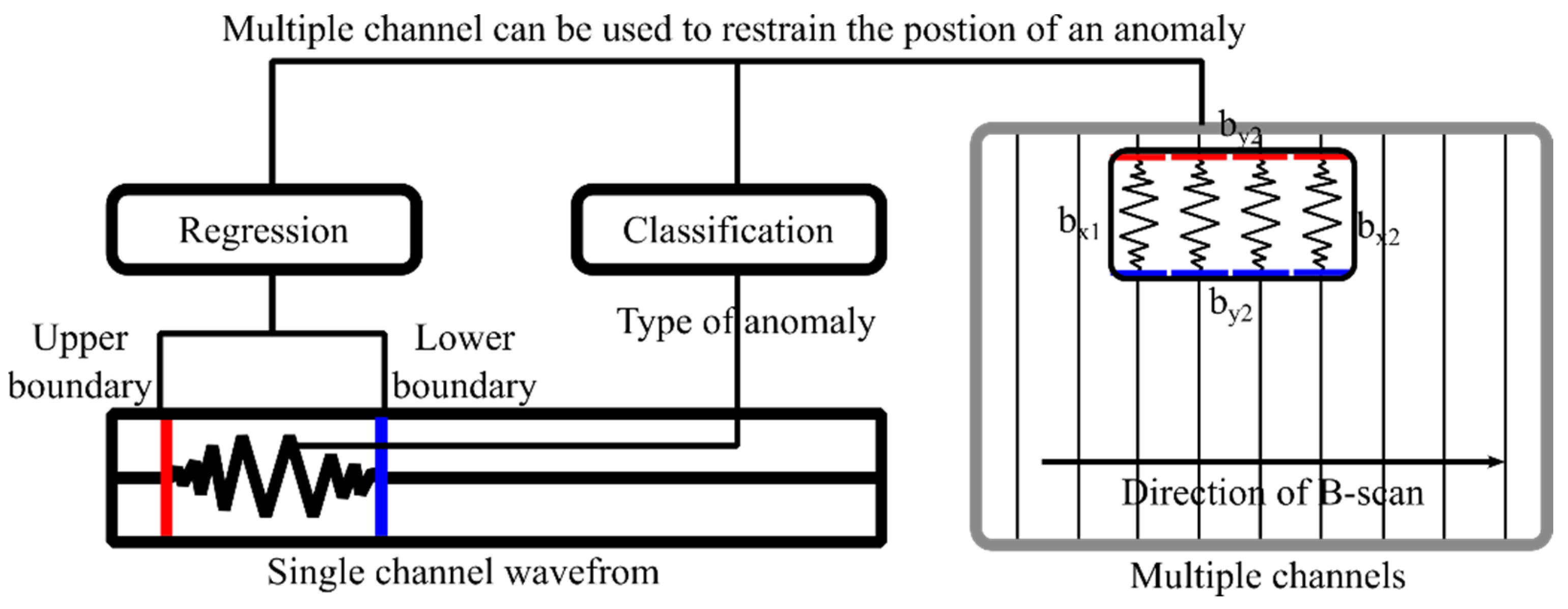 Sensors 23 05383 g006