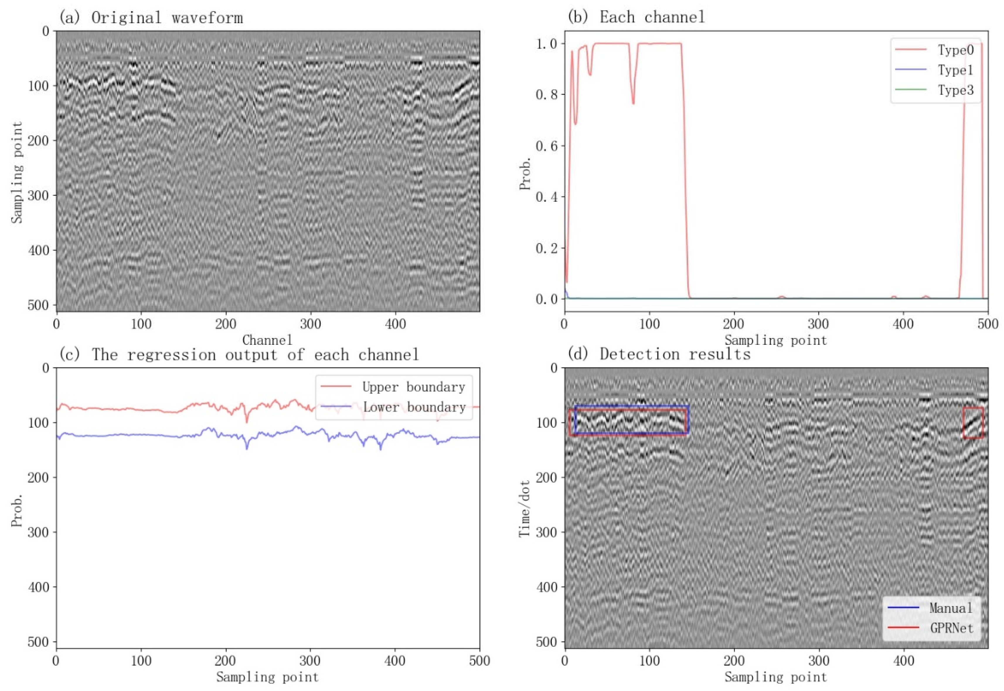 Sensors 23 05383 g008