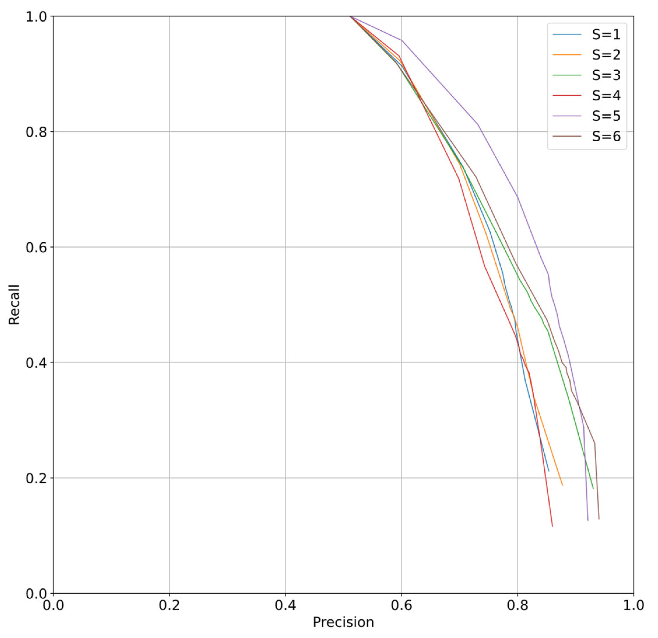 Sensors 23 05383 g009
