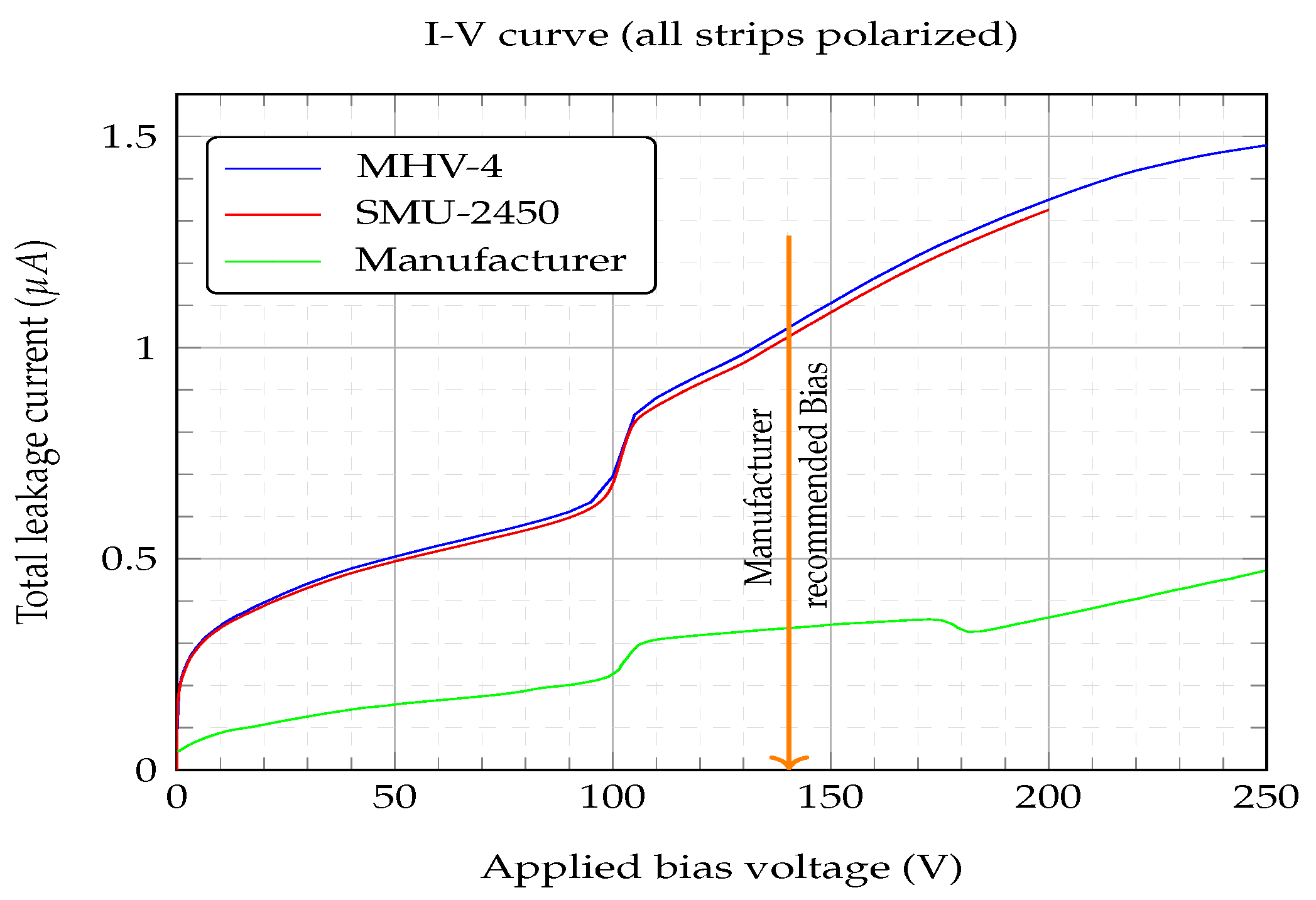 Sensors 23 05384 g006