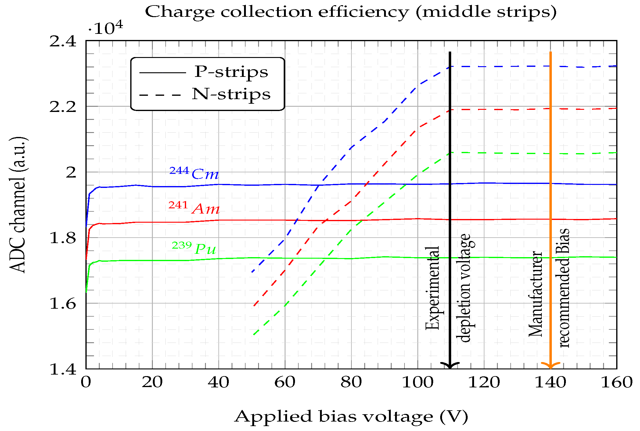 Sensors 23 05384 g007