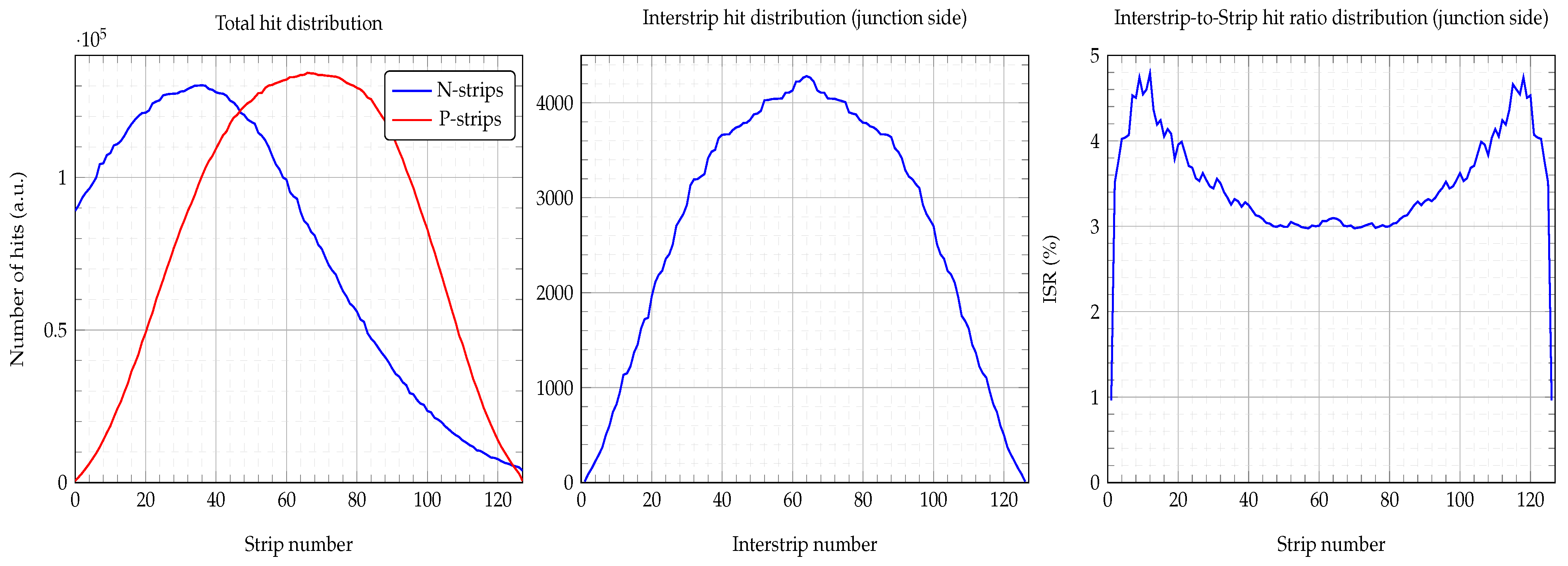 Sensors 23 05384 g011