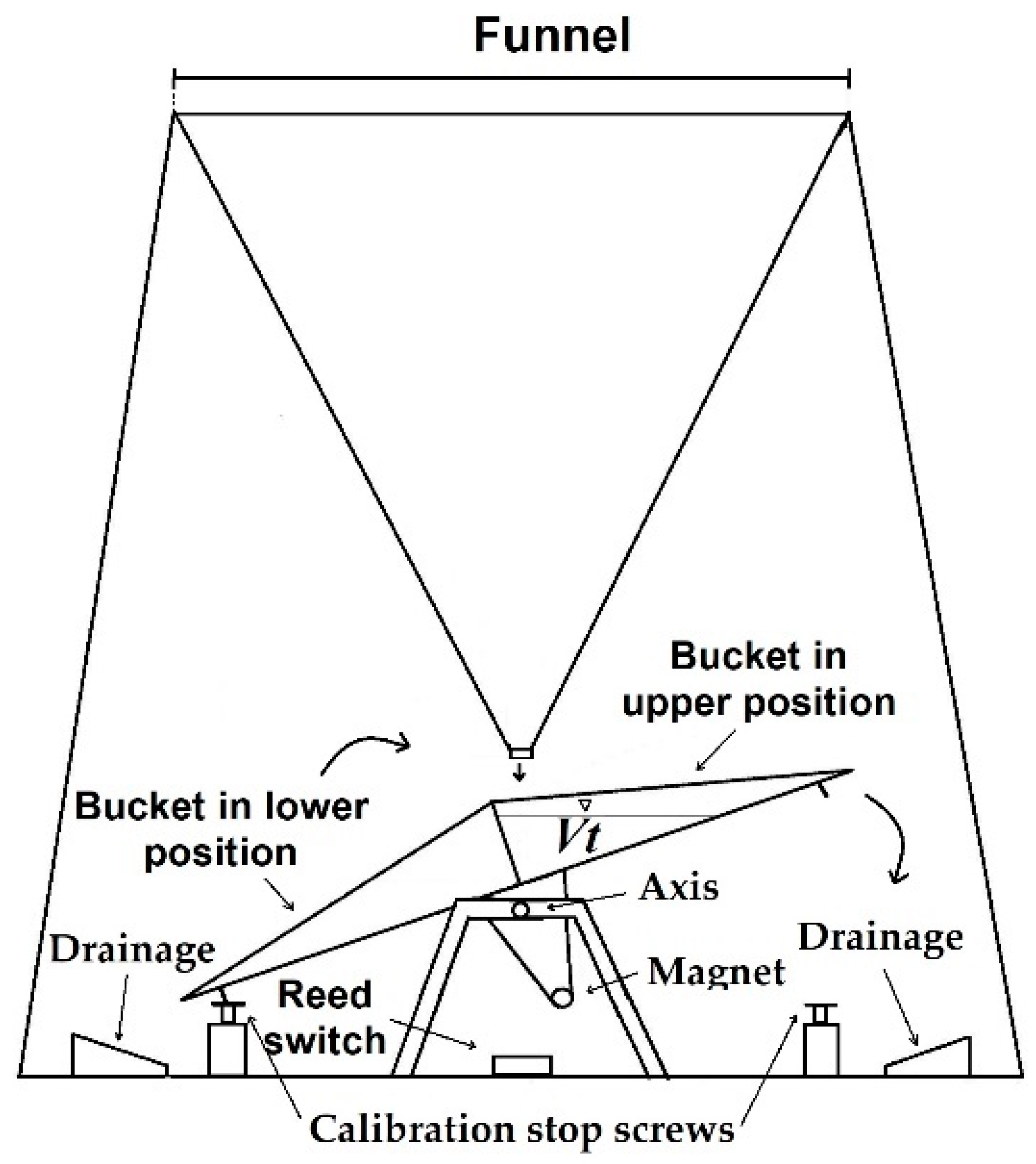 Sensors 23 05385 g001 Sensors 23 05385 g001
