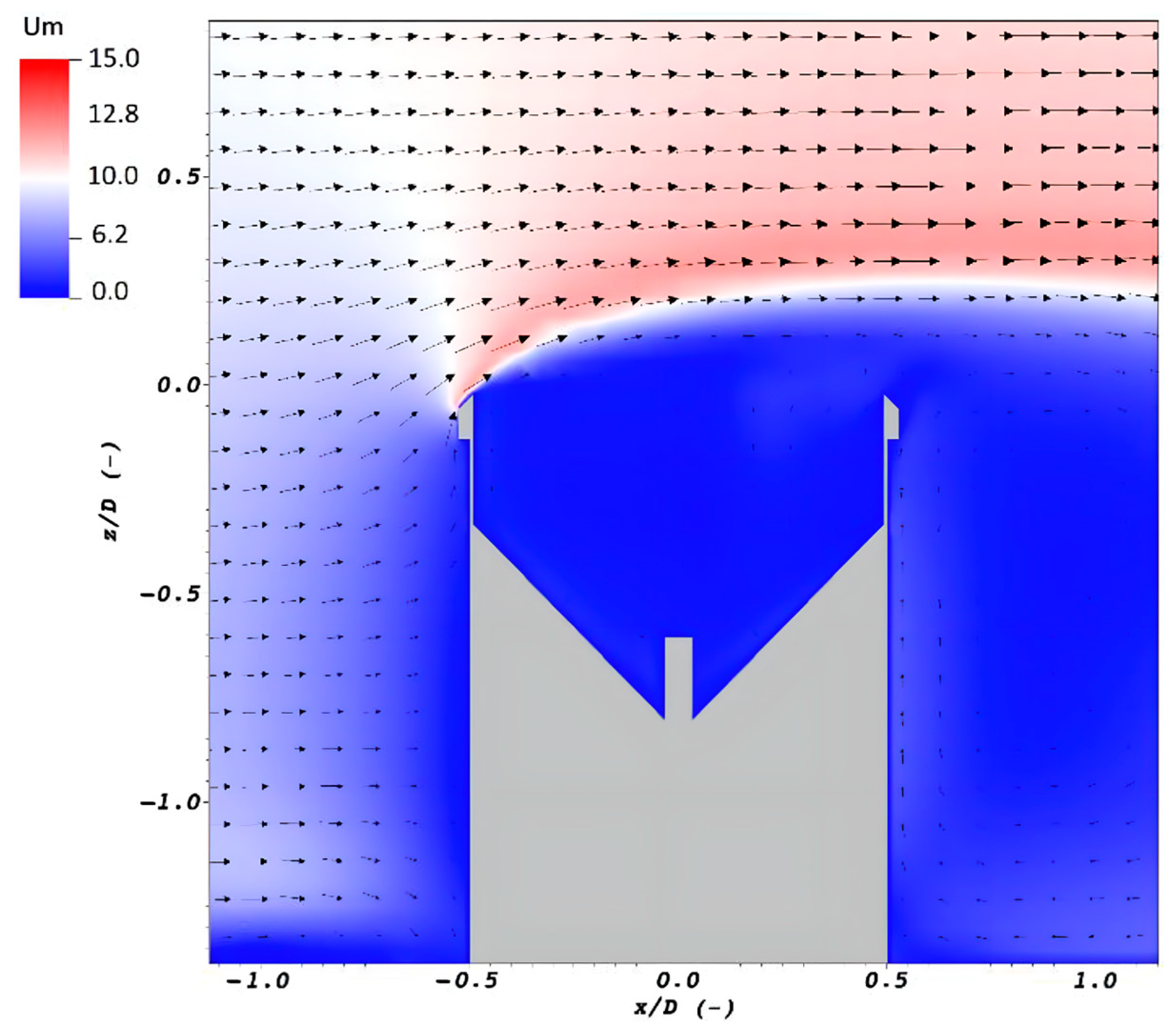 Sensors 23 05385 g003 Sensors 23 05385 g003
