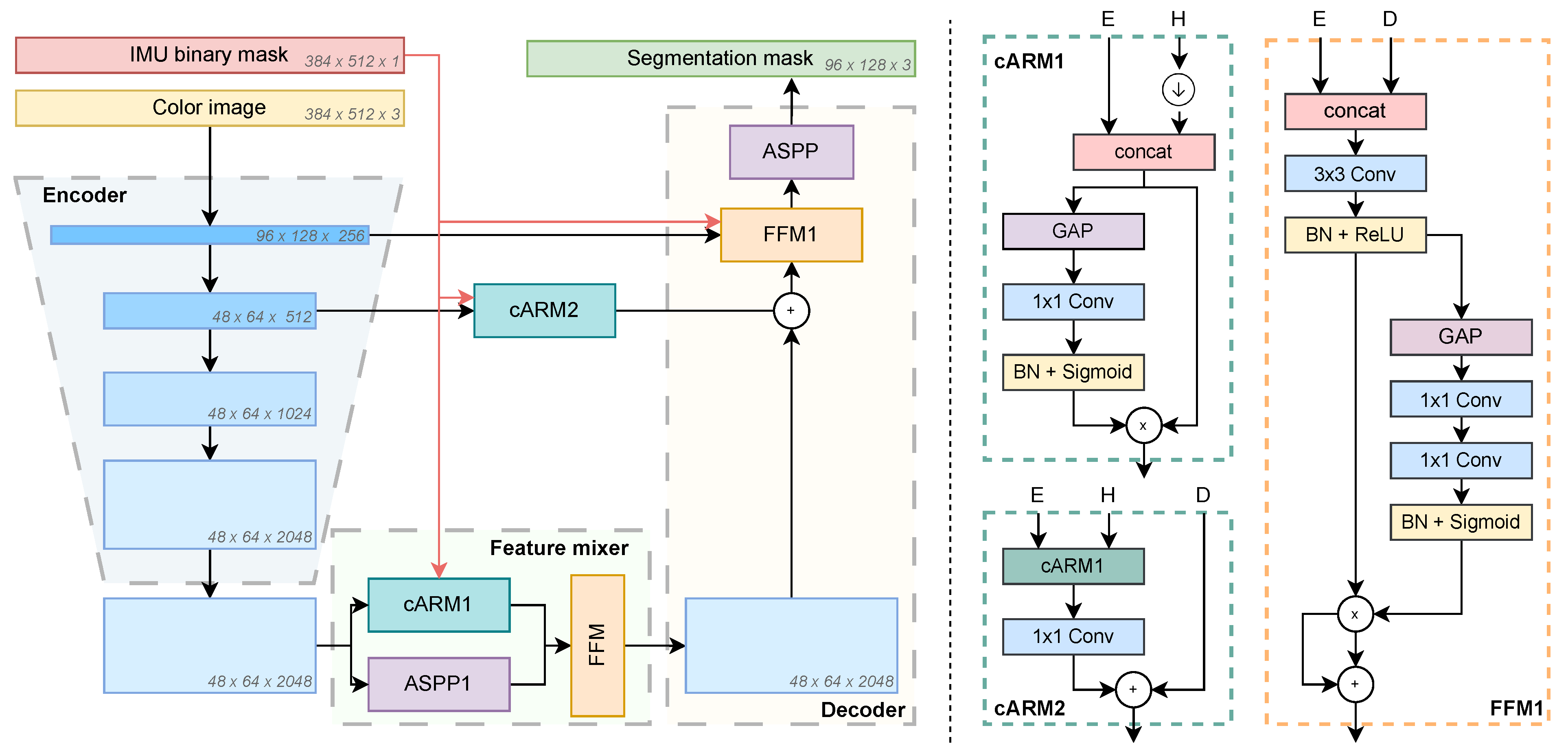 Sensors 23 05386 g001