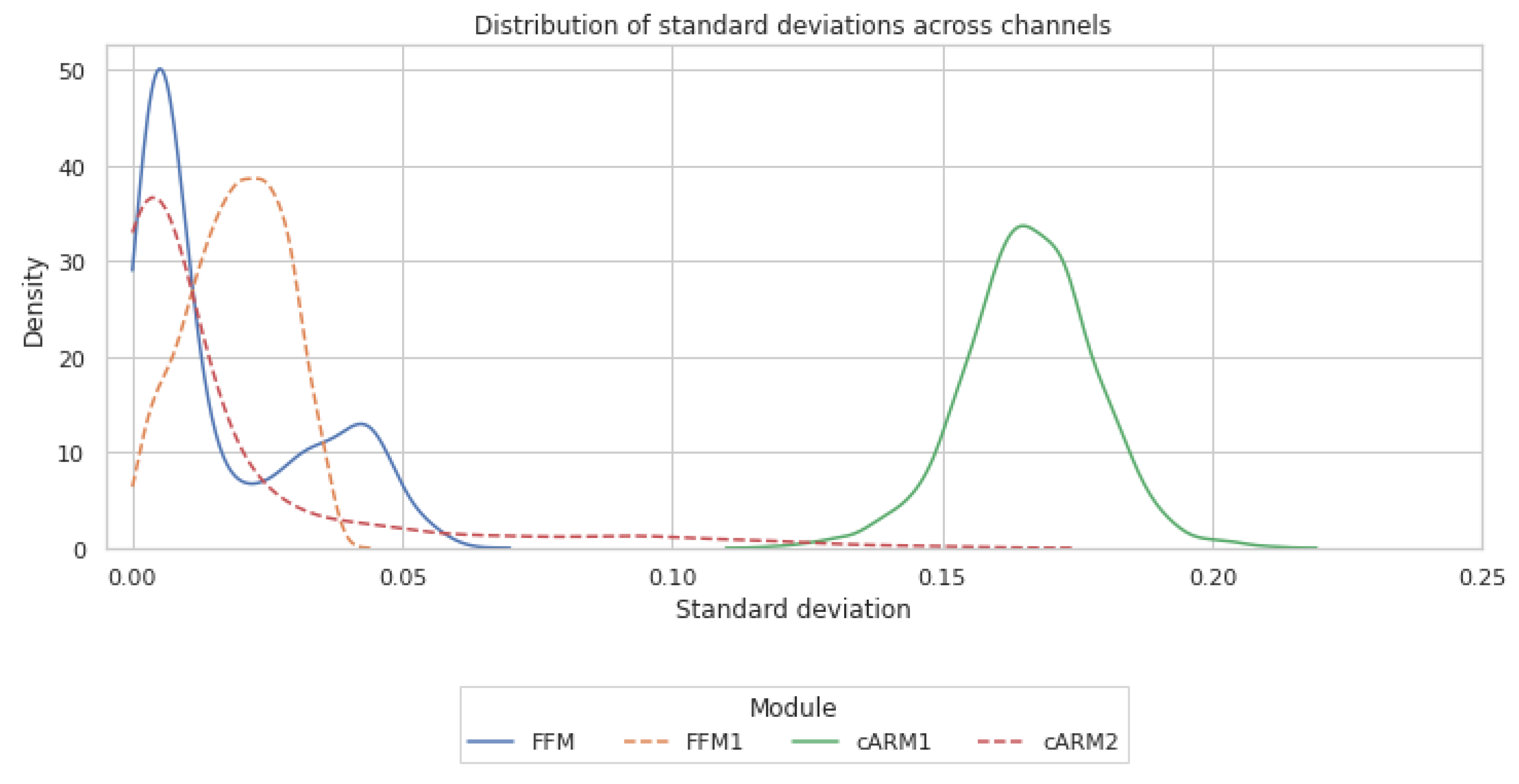 Sensors 23 05386 g002