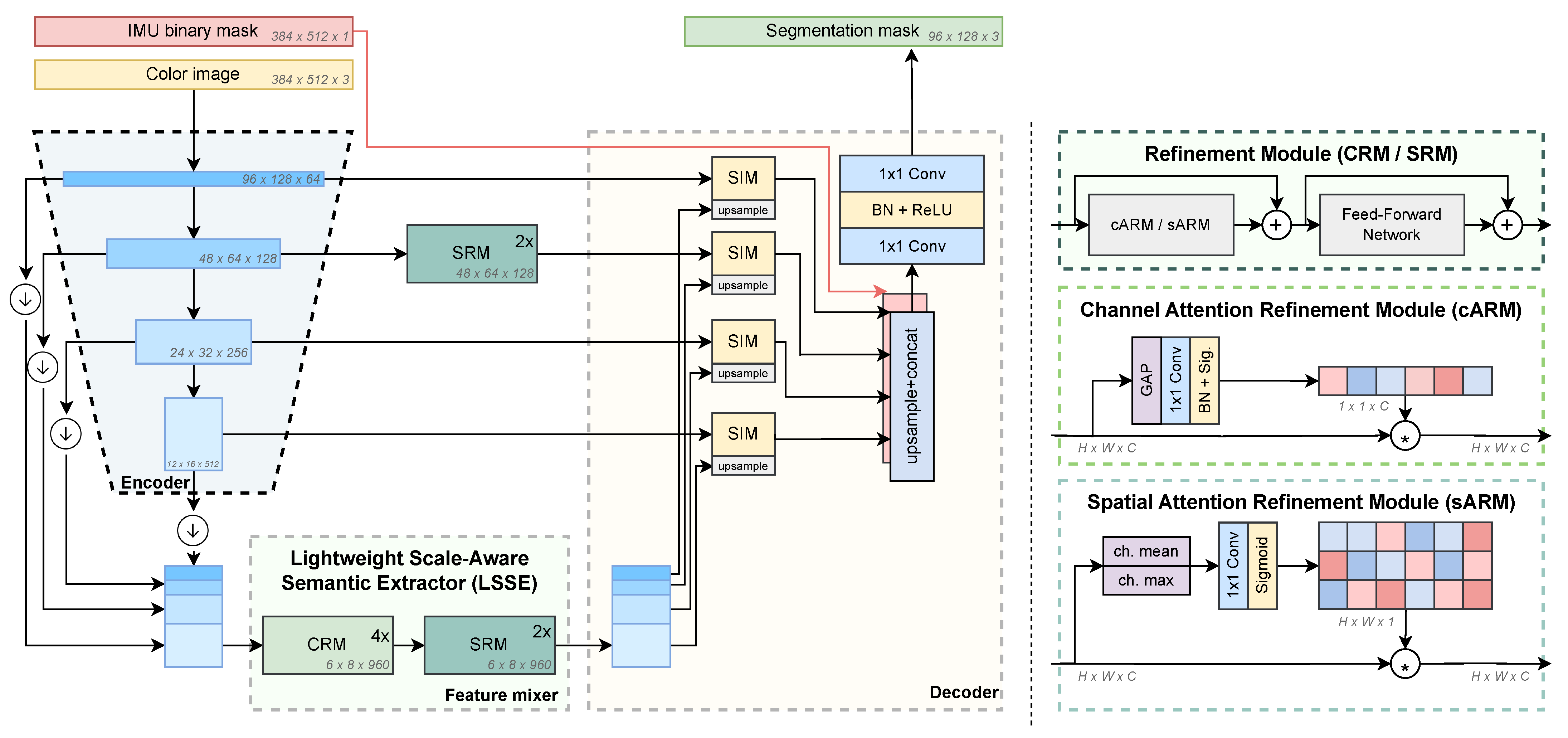 Sensors 23 05386 g003