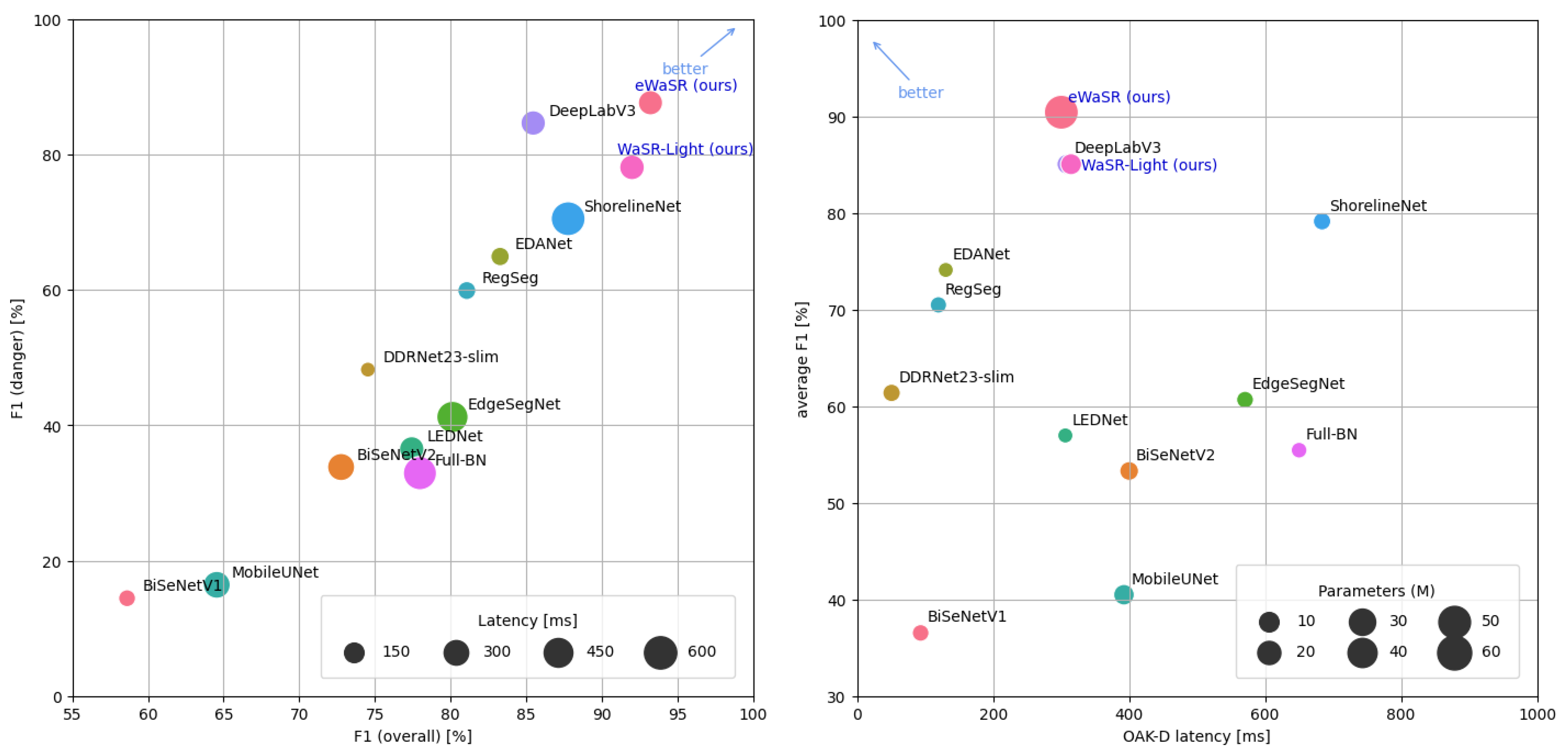 Sensors 23 05386 g005