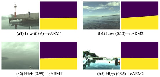 Sensors 23 05386 g0a1