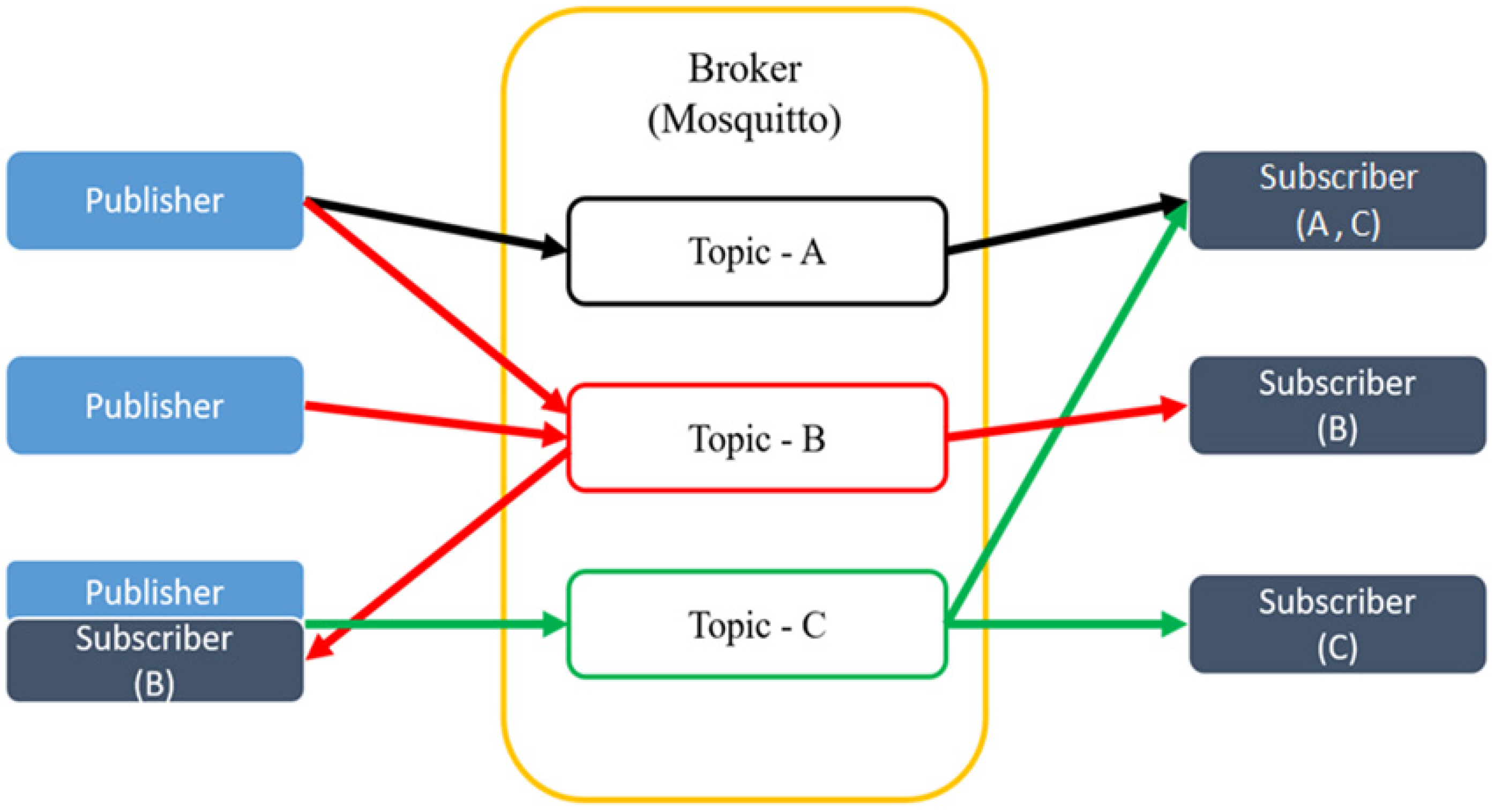 Sensors 23 05389 g002